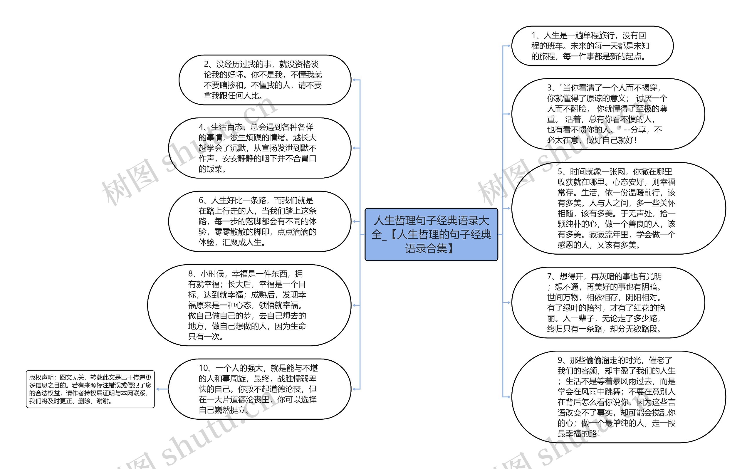 人生哲理句子经典语录大全_【人生哲理的句子经典语录合集】