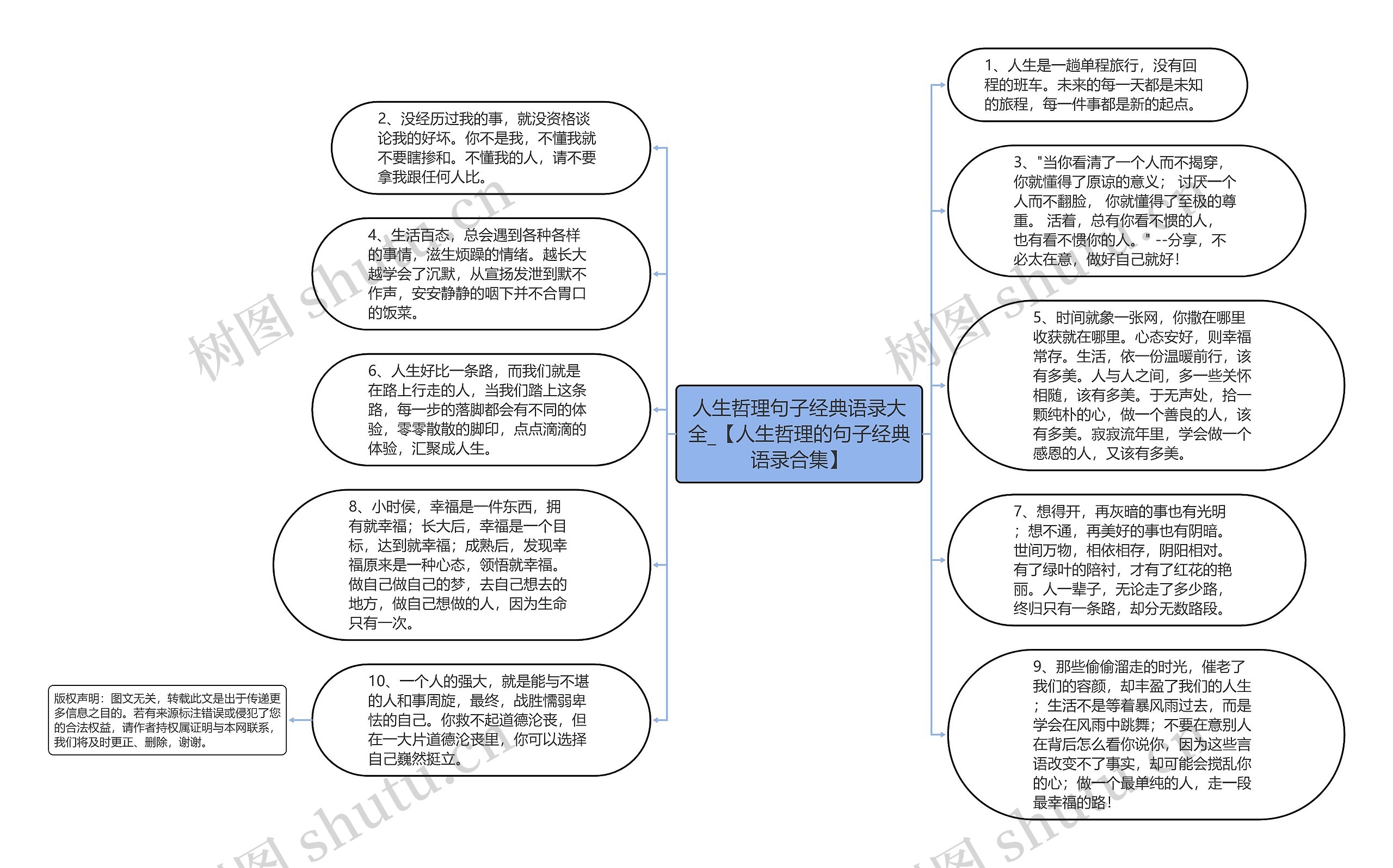 人生哲理句子经典语录大全_【人生哲理的句子经典语录合集】思维导图