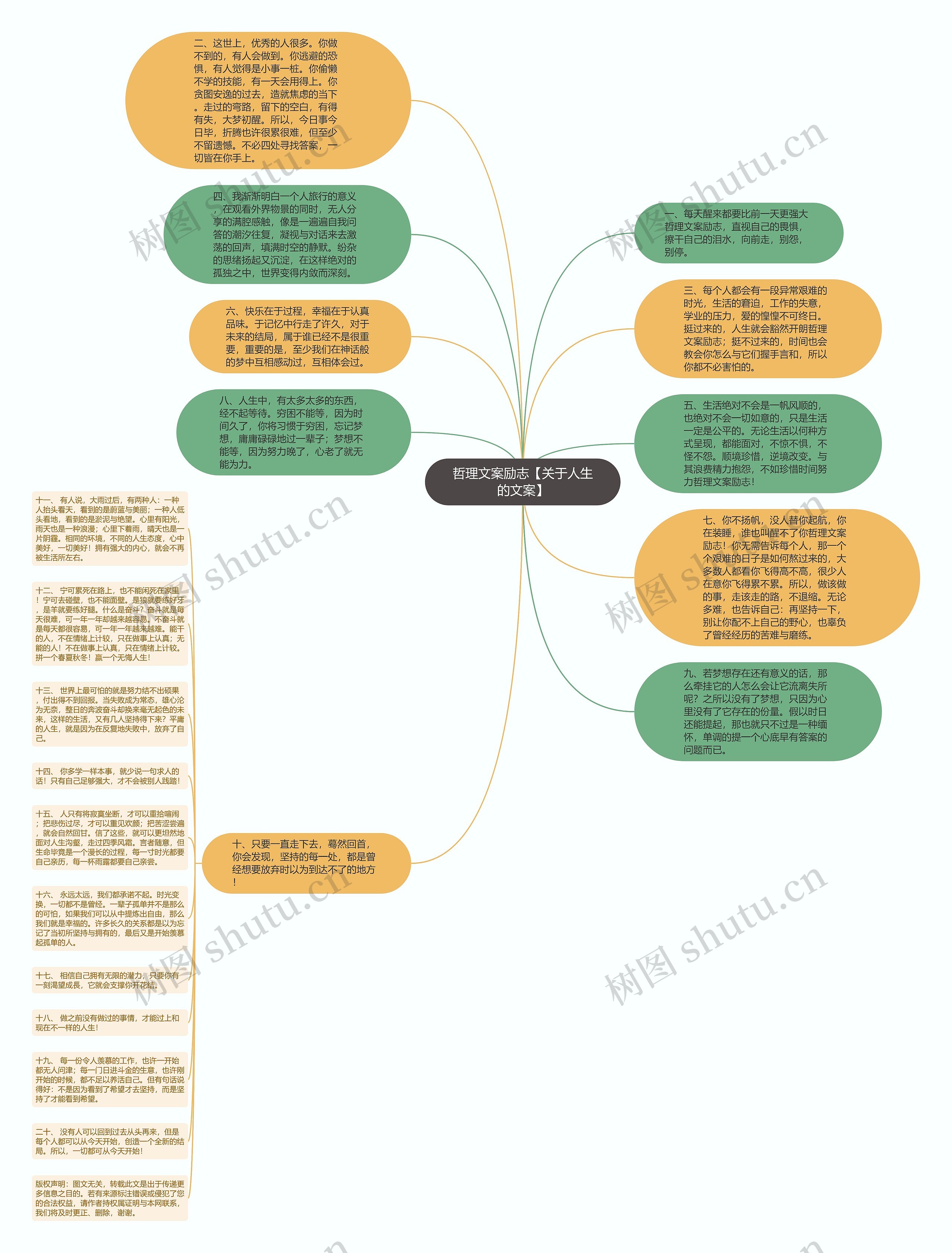 哲理文案励志【关于人生的文案】思维导图
