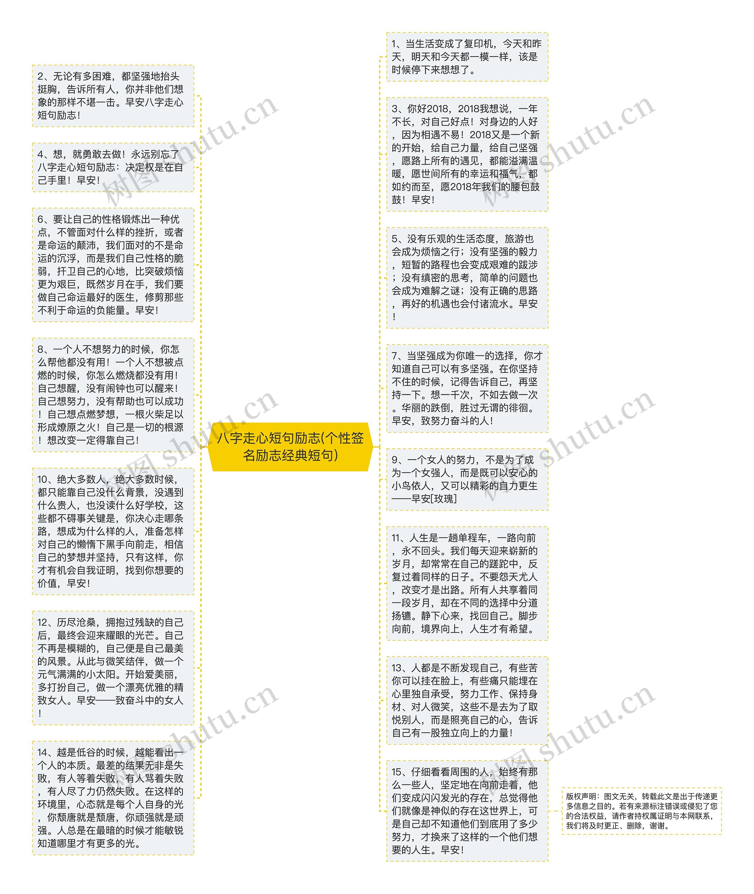 八字走心短句励志(个性签名励志经典短句)思维导图