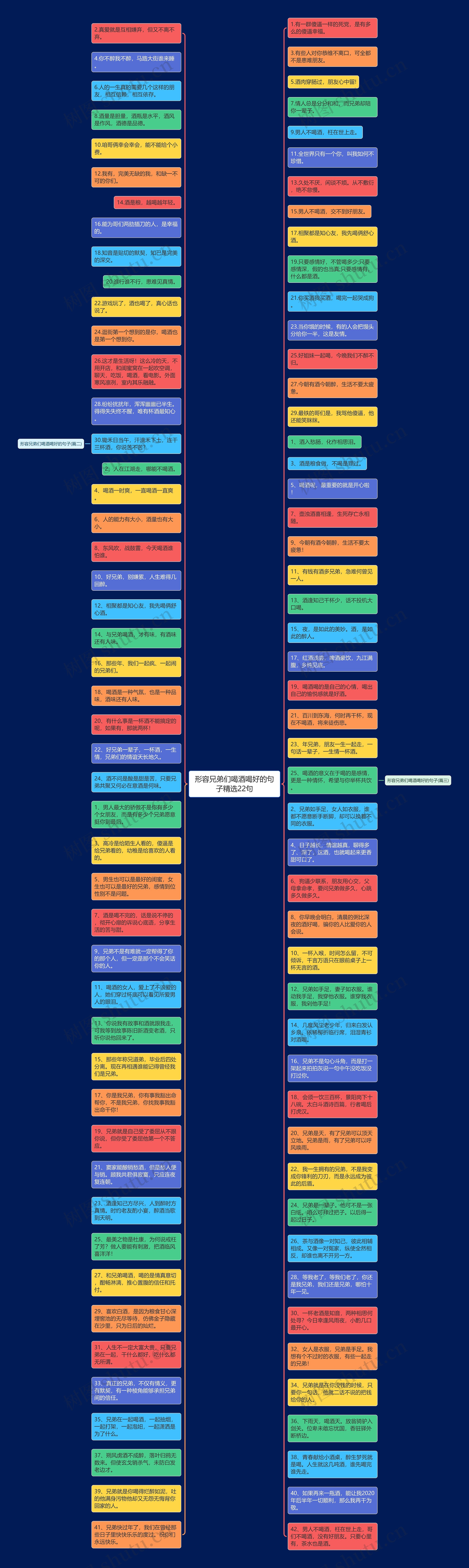 形容兄弟们喝酒喝好的句子精选22句思维导图