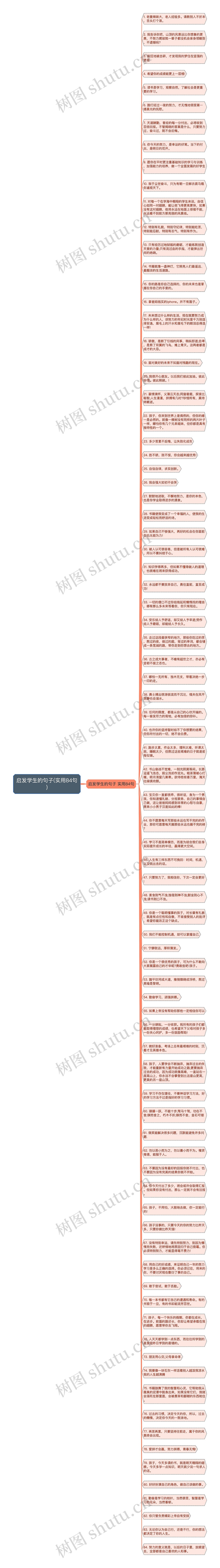 启发学生的句子(实用84句)