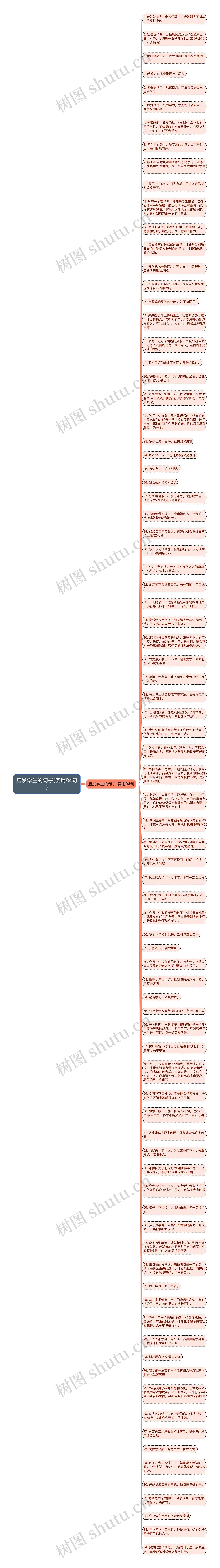 启发学生的句子(实用84句)