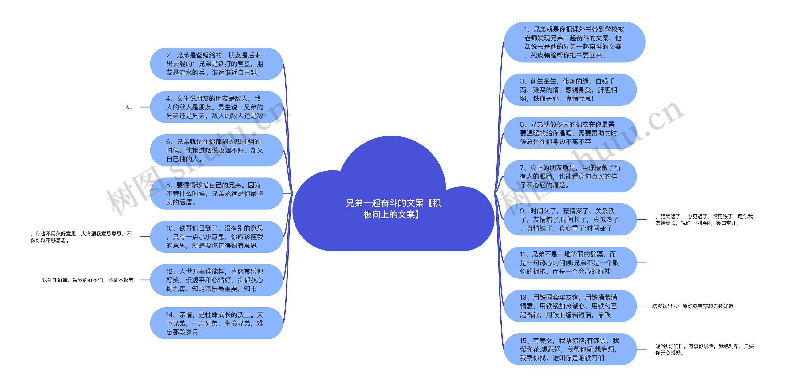 兄弟一起奋斗的文案【积极向上的文案】思维导图