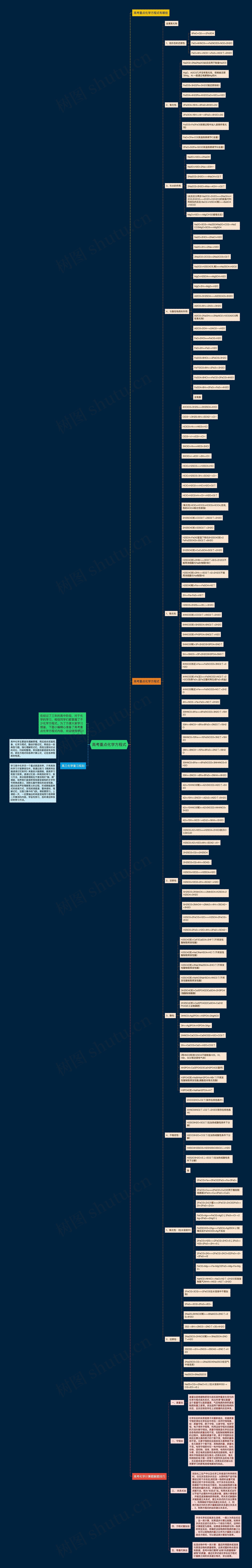 高考重点化学方程式思维导图