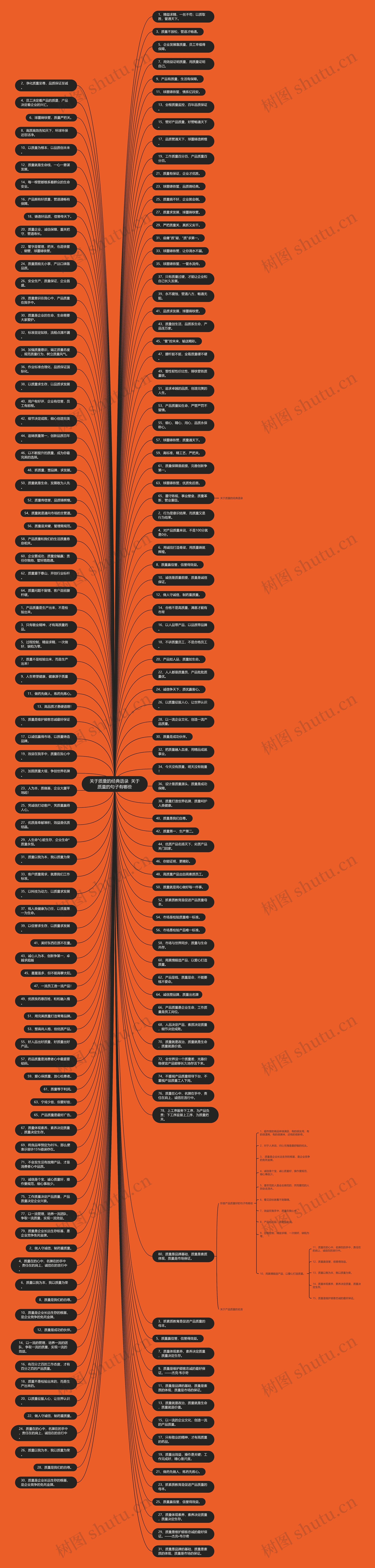 关于质量的经典语录  关于质量的句子有哪些思维导图