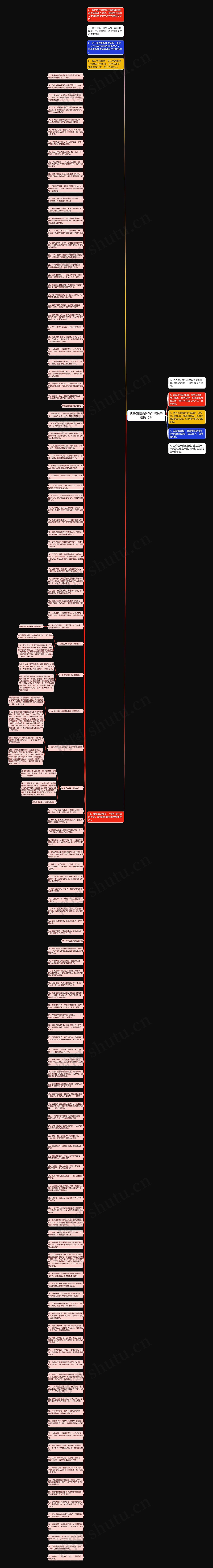 优雅闲情逸致的生活句子精选12句思维导图