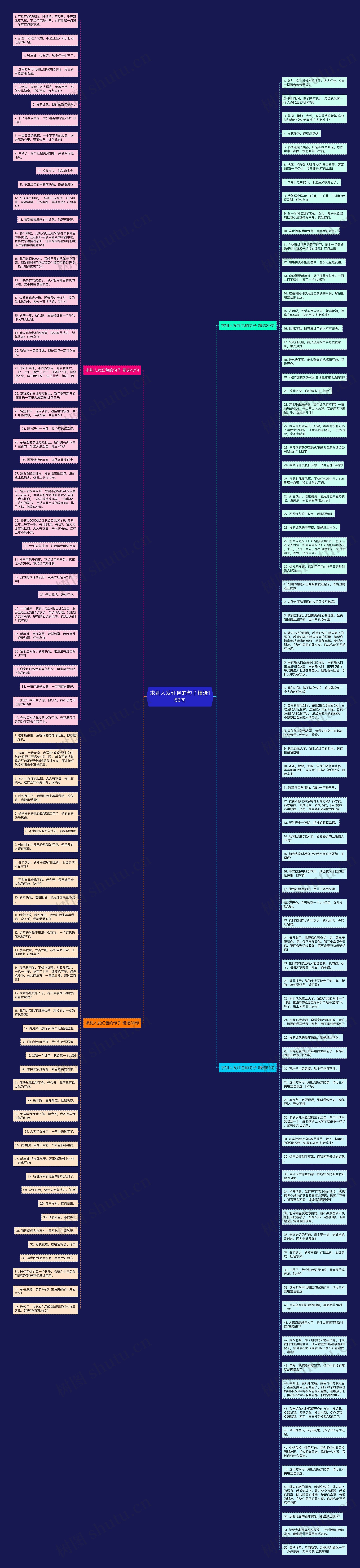 求别人发红包的句子精选158句