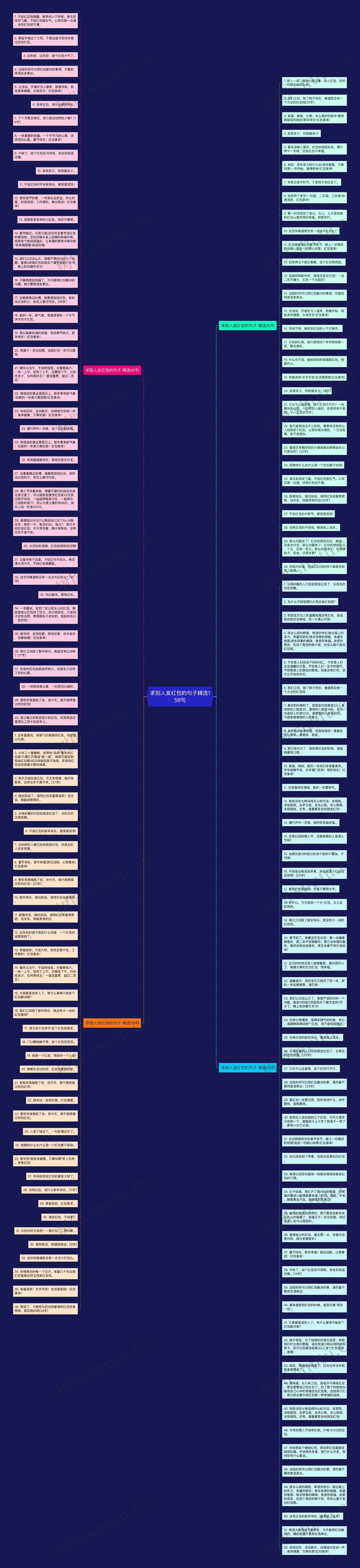 求别人发红包的句子精选158句思维导图