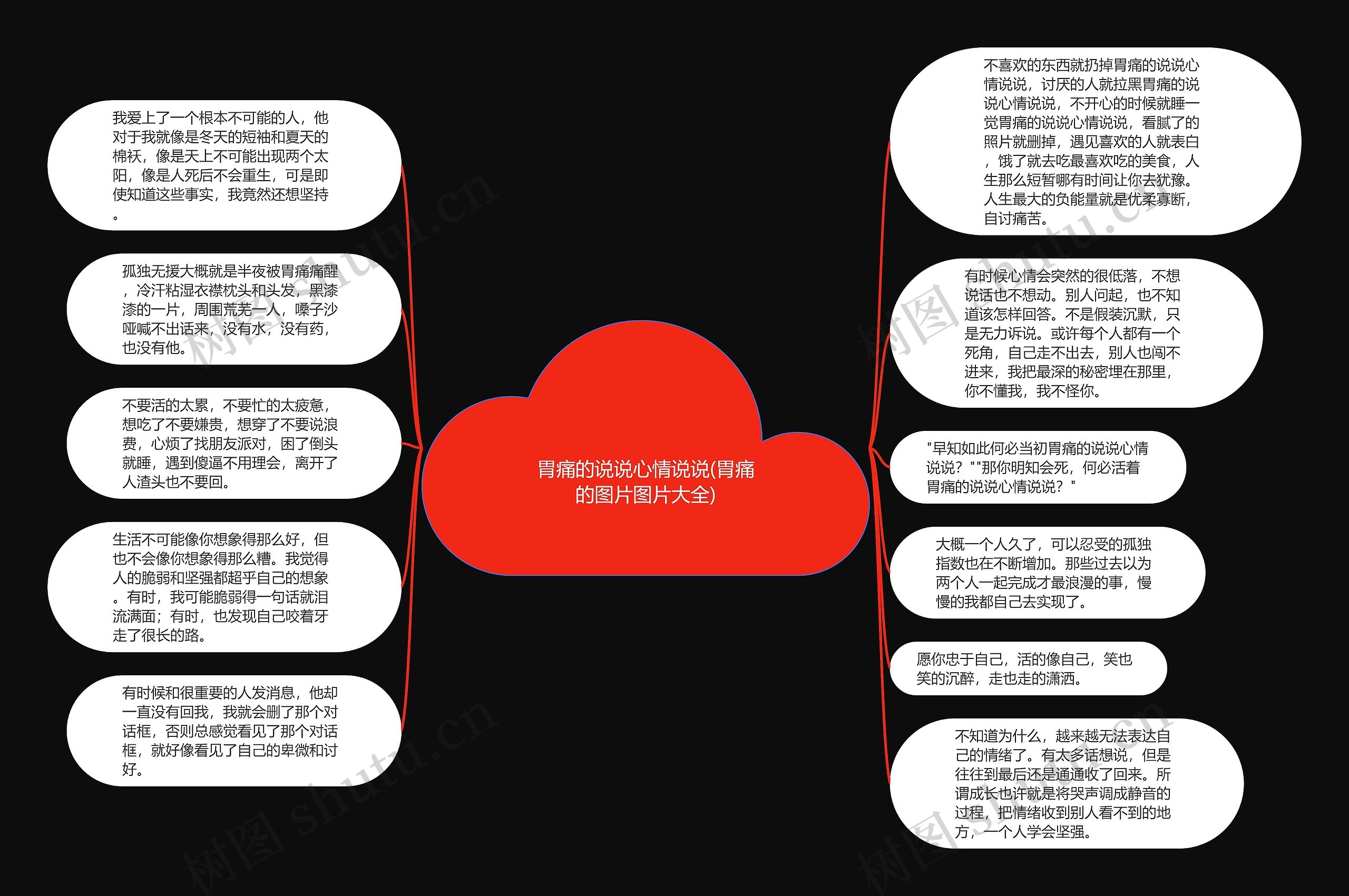 胃痛的说说心情说说(胃痛的图片图片大全)思维导图