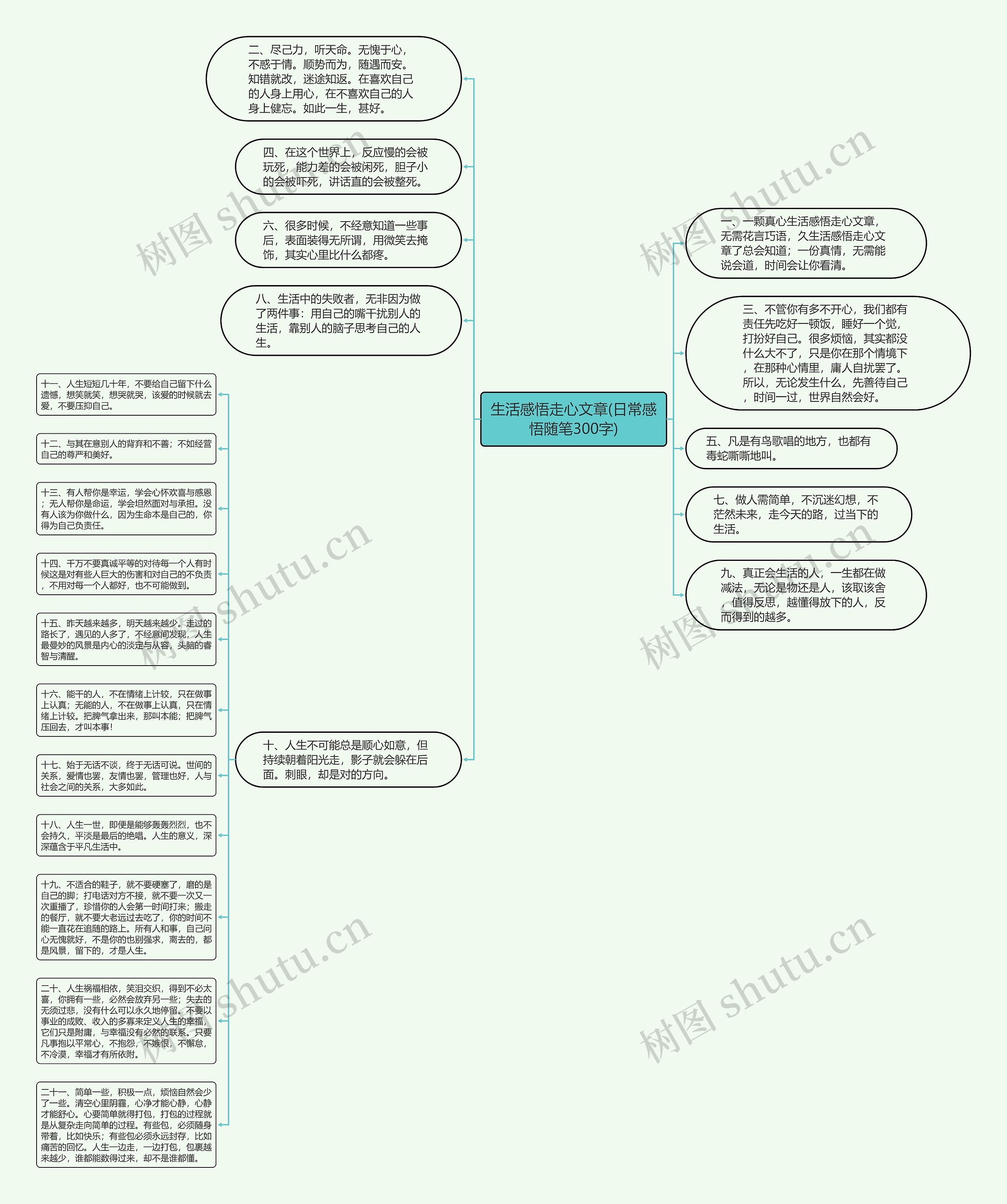 生活感悟走心文章(日常感悟随笔300字)思维导图