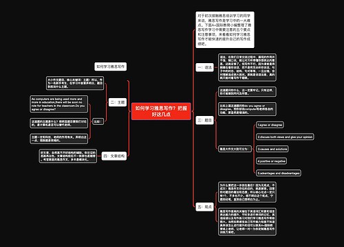 如何学习雅思写作？把握好这几点