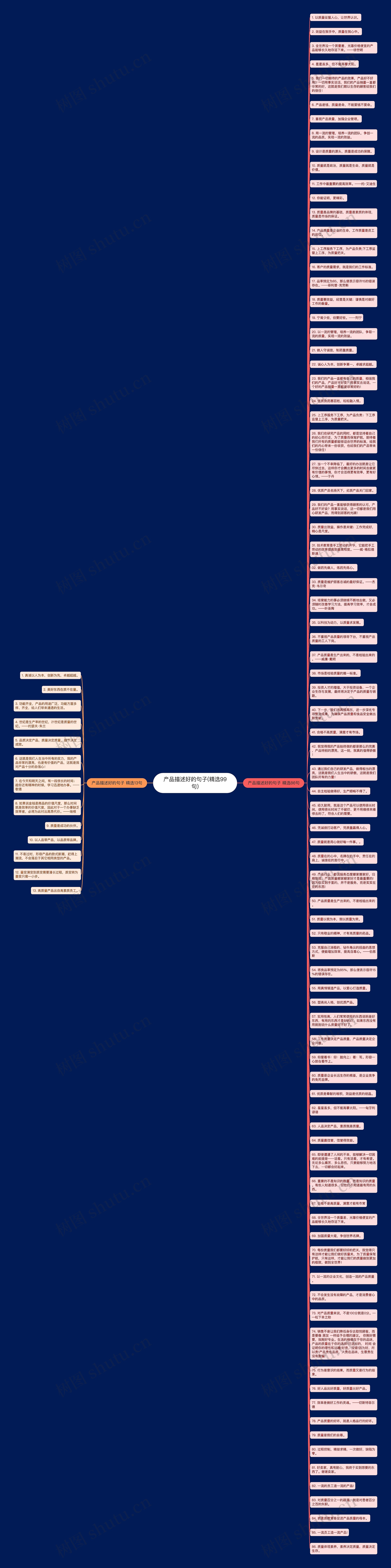 产品描述好的句子(精选99句)思维导图
