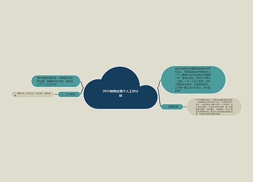 2015销售经理个人工作计划