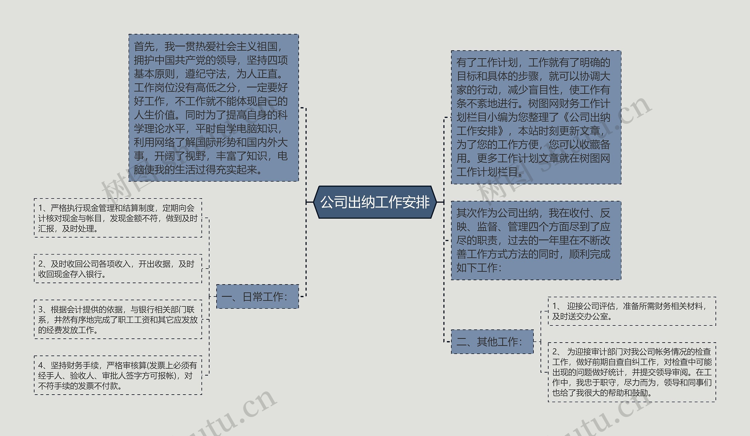 公司出纳工作安排思维导图