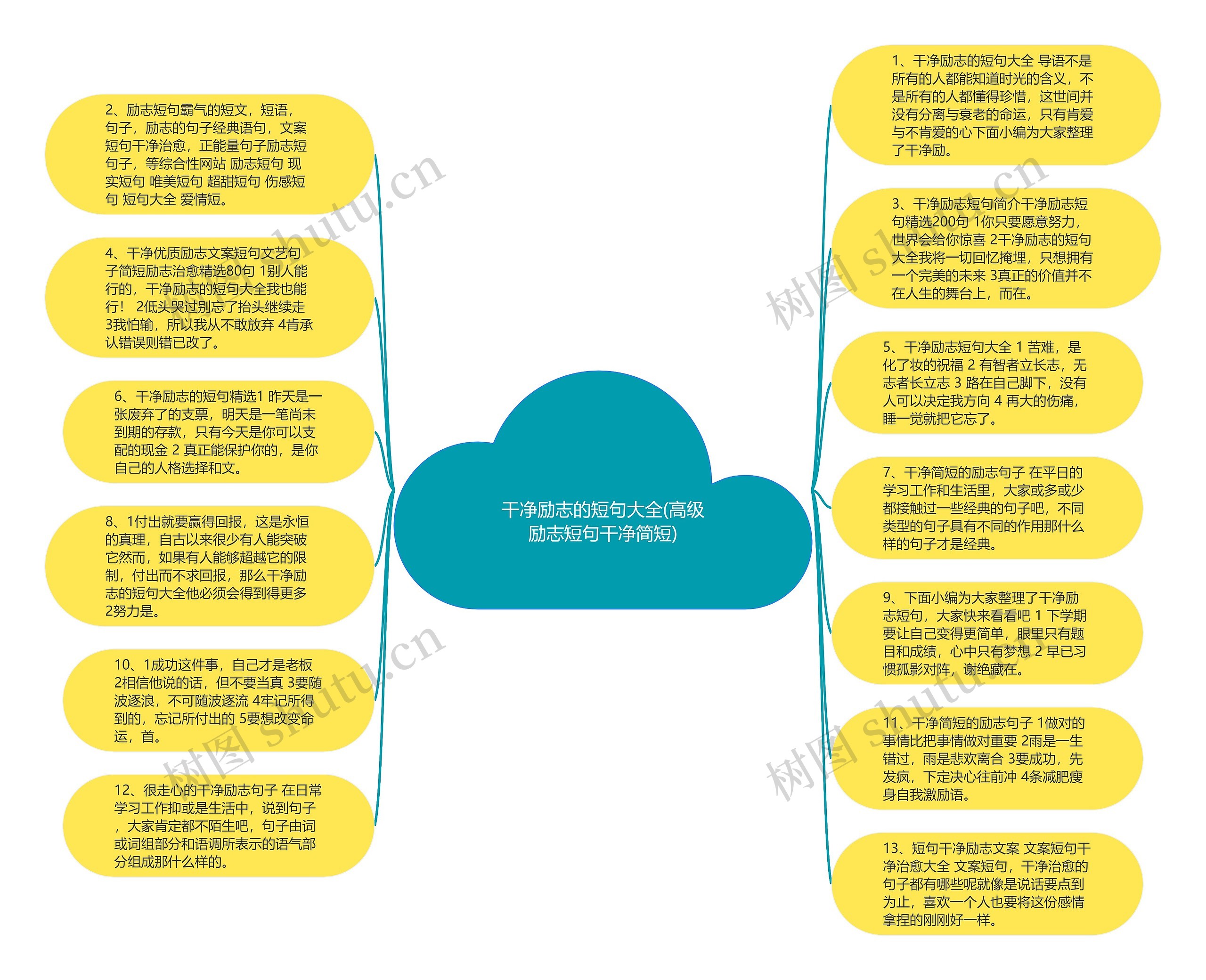 干净励志的短句大全(高级励志短句干净简短)思维导图