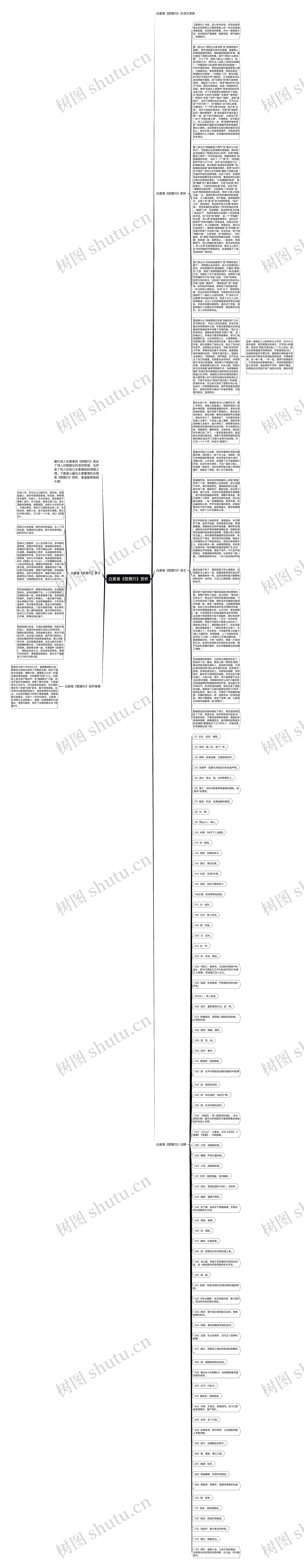 白居易《琵琶行》赏析思维导图