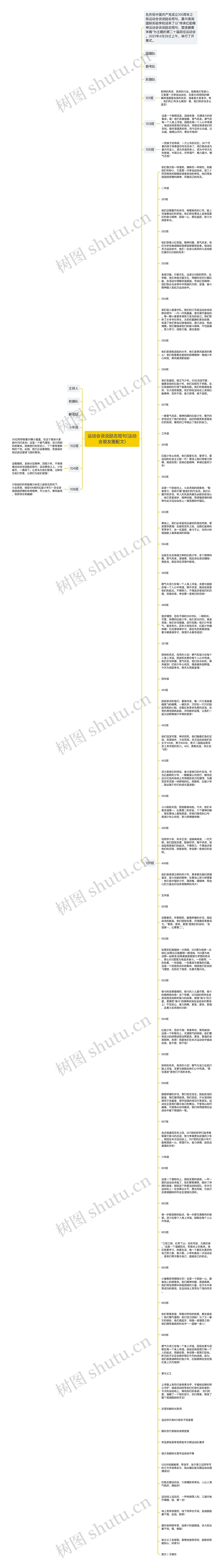 运动会说说励志短句(运动会朋友圈配文)思维导图