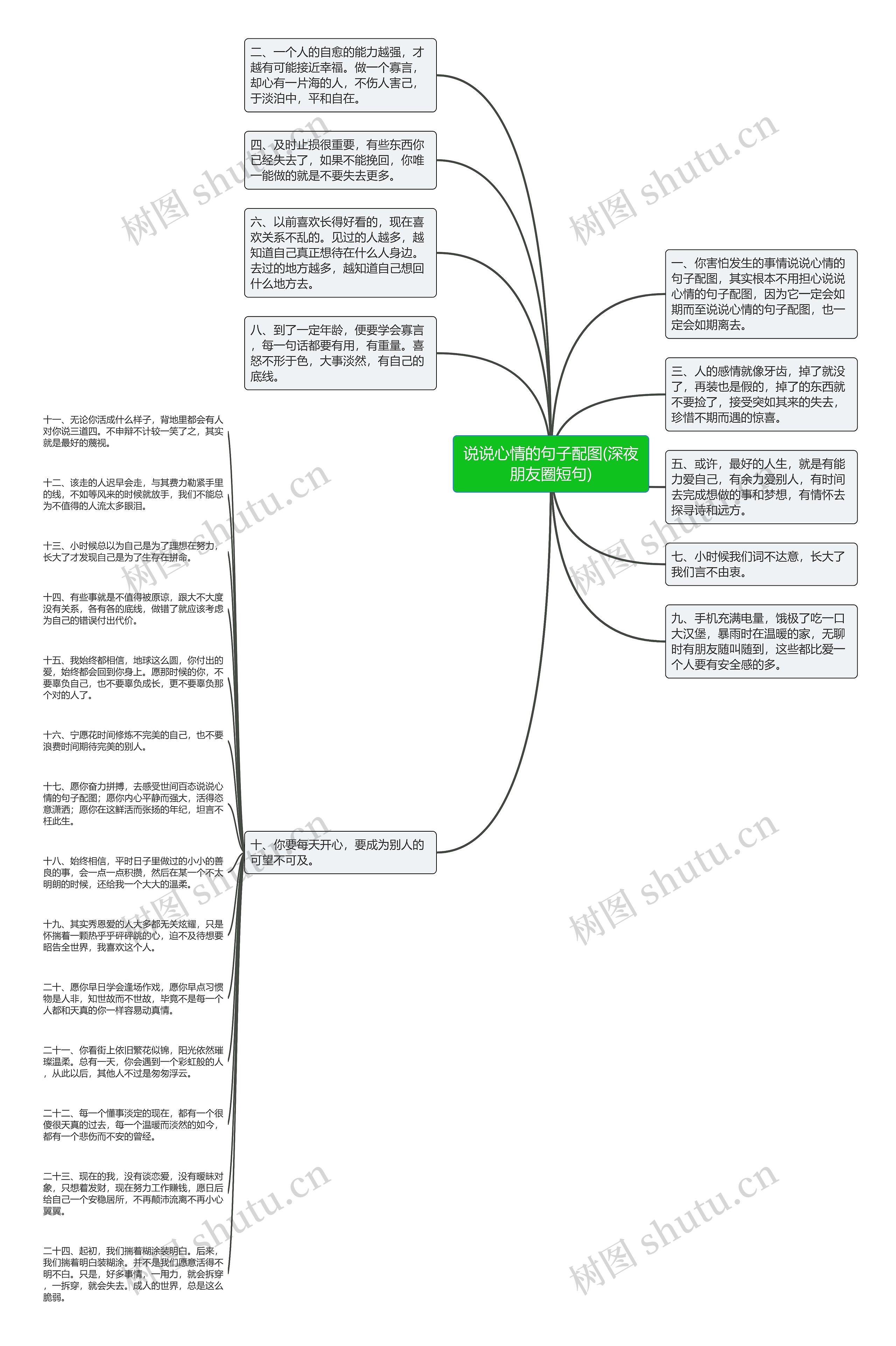 说说心情的句子配图(深夜朋友圈短句)思维导图