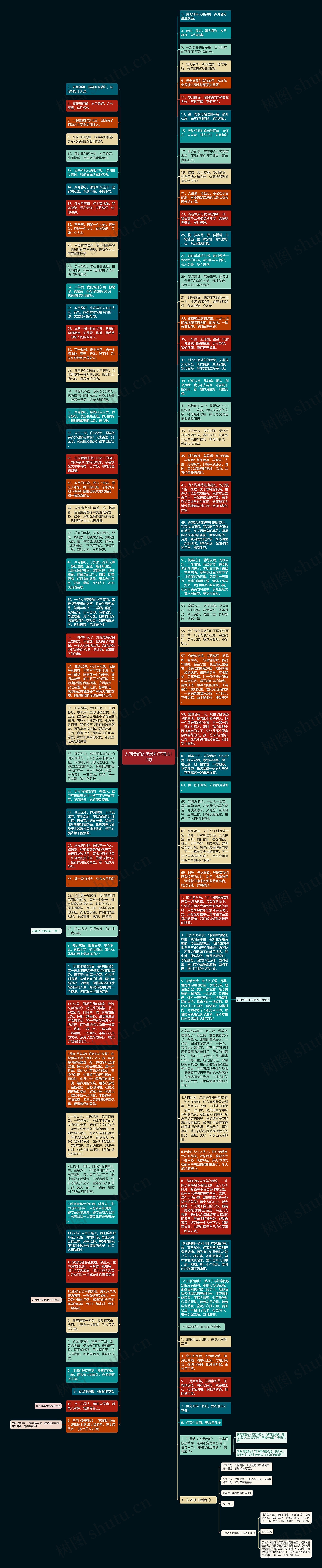 人间美好的优美句子精选12句思维导图