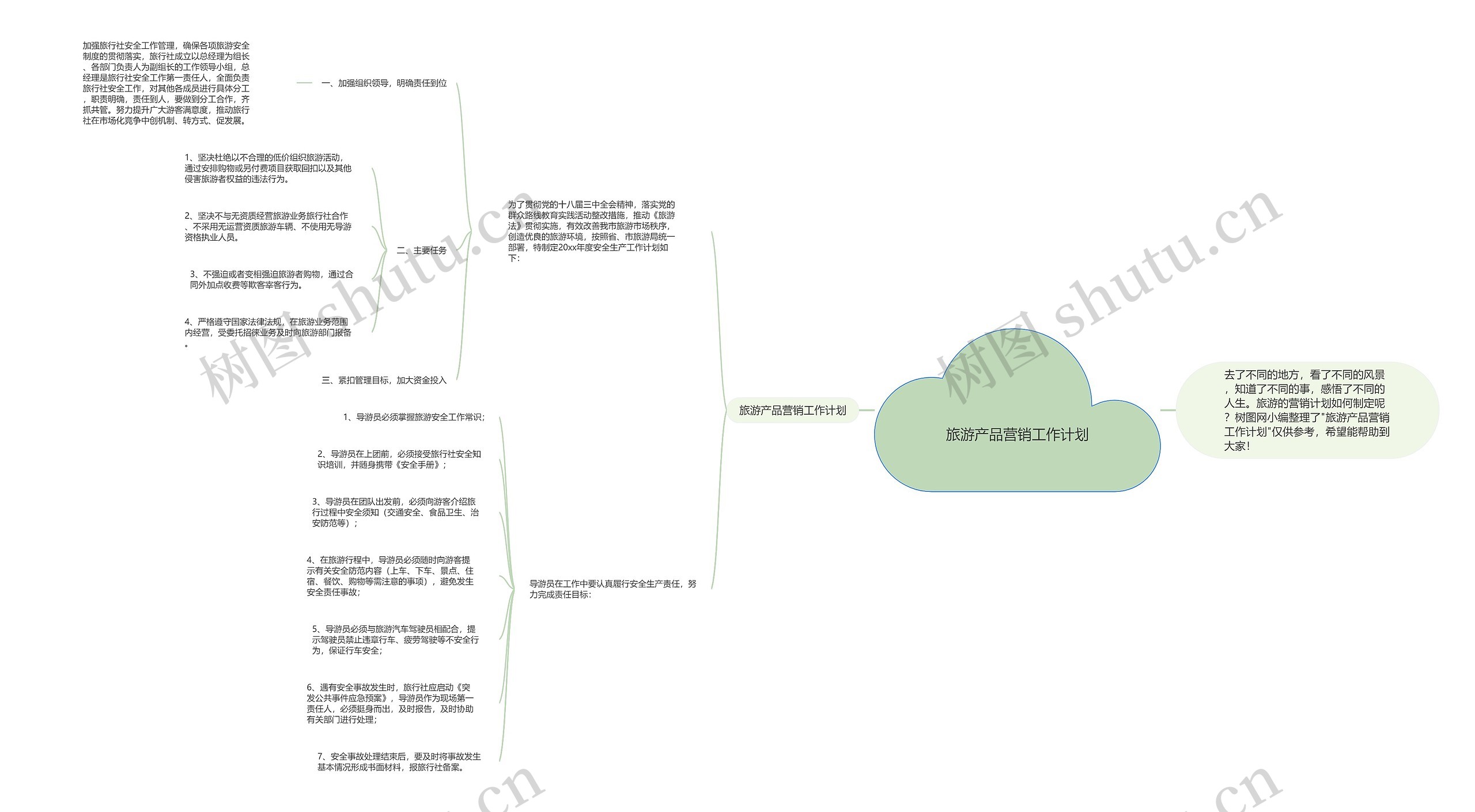 旅游产品营销工作计划思维导图