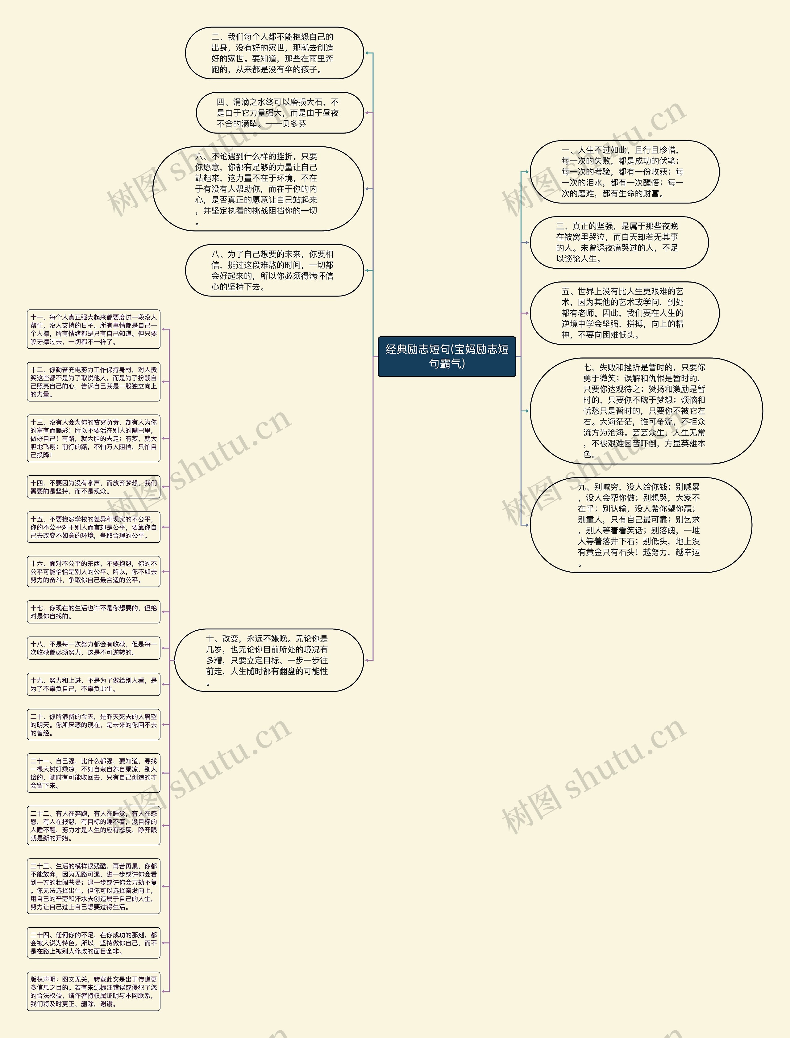 经典励志短句(宝妈励志短句霸气)思维导图