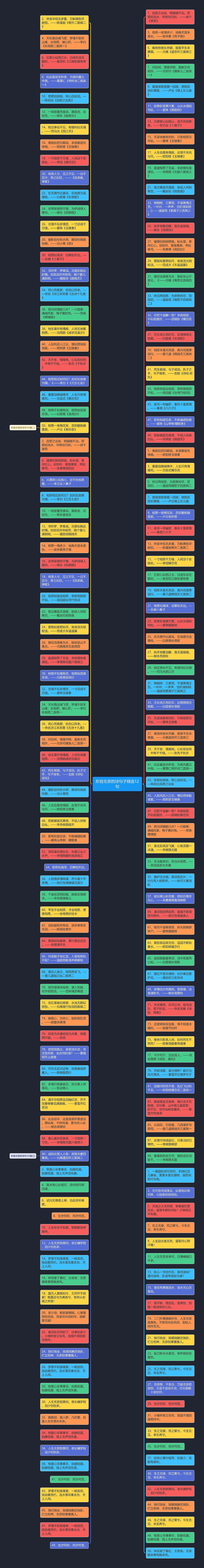 形容无奈的诗句子精选12句思维导图