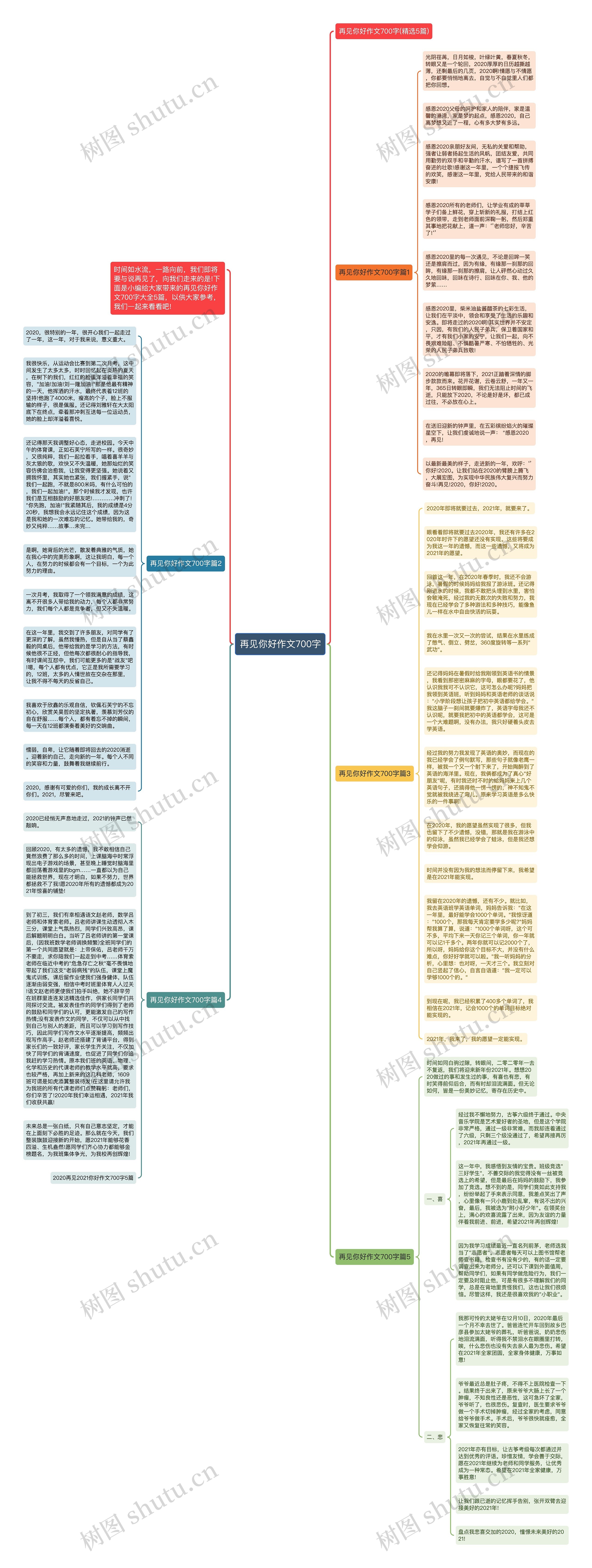 再见你好作文700字思维导图