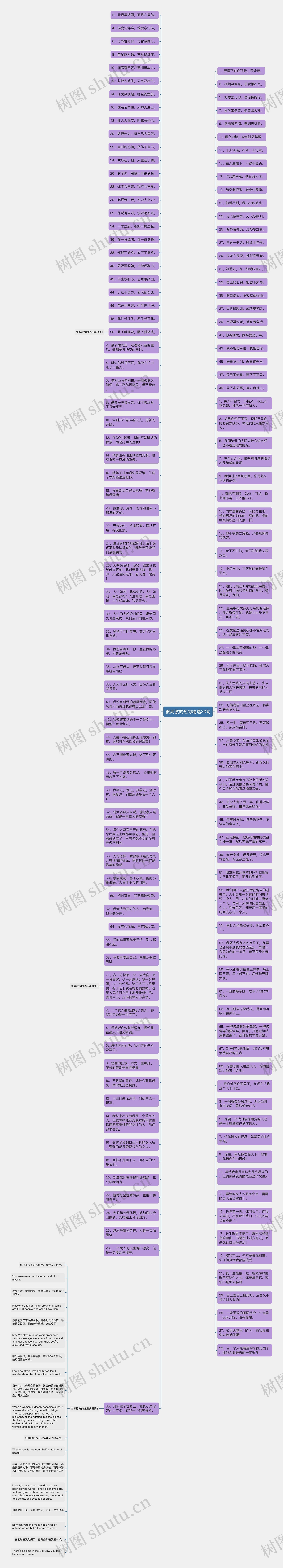 很高傲的短句精选30句思维导图