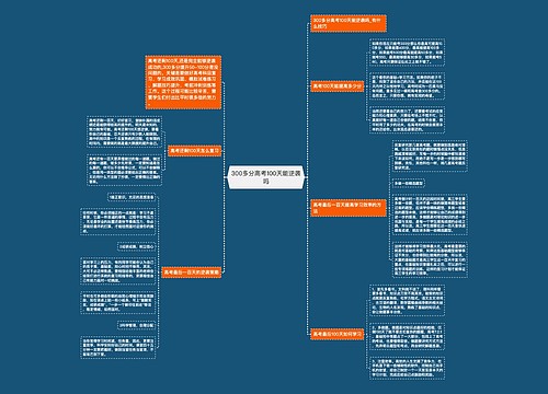 300多分高考100天能逆袭吗