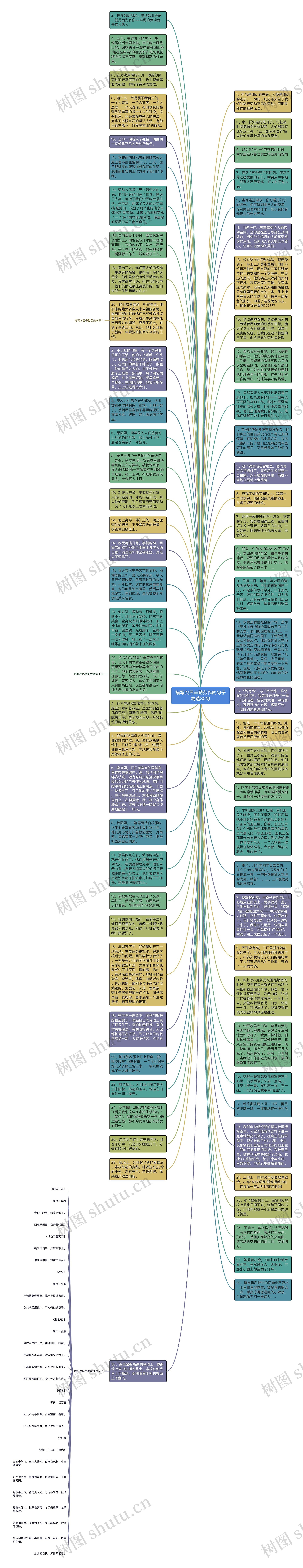 描写农民辛勤劳作的句子精选30句思维导图