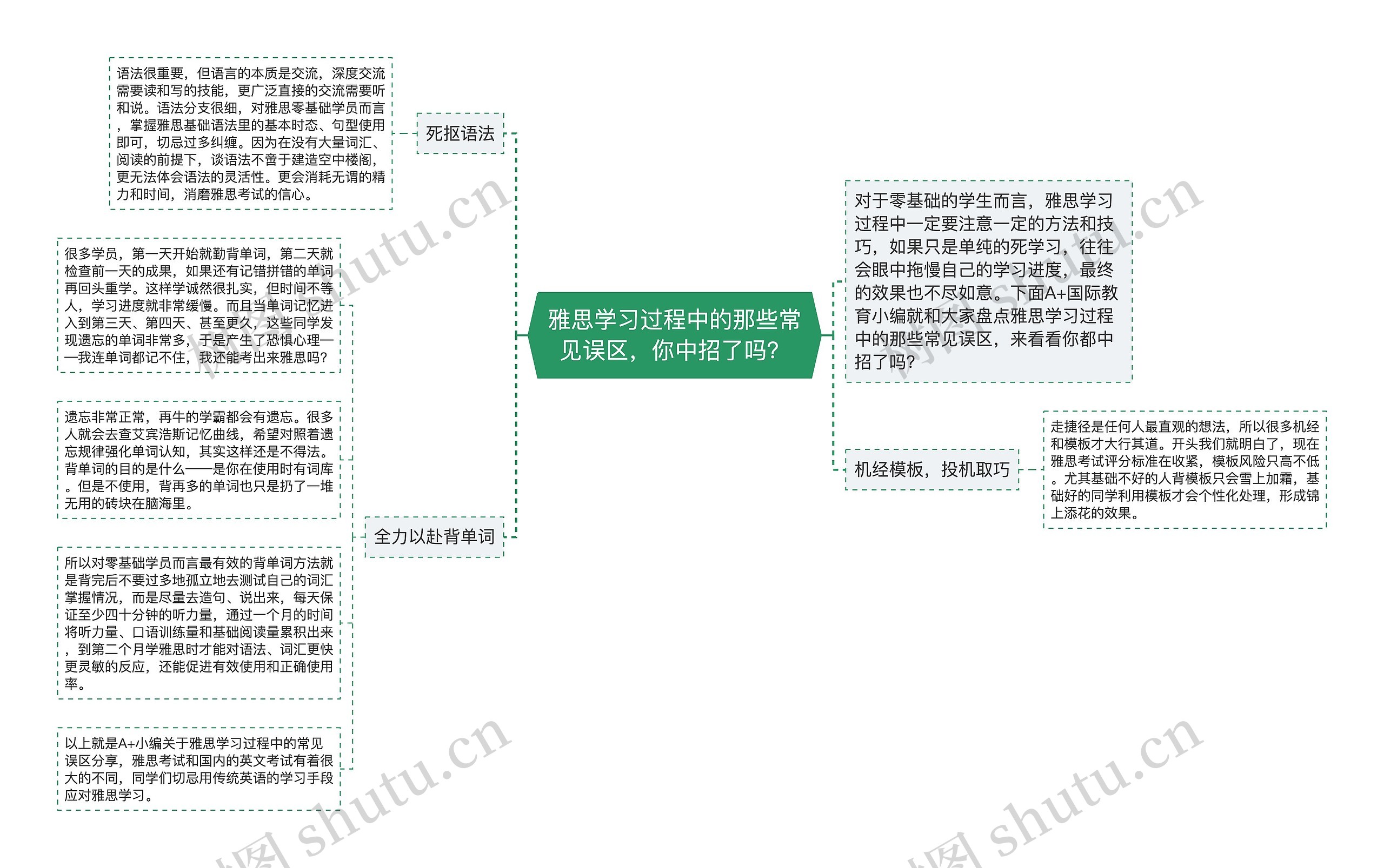 雅思学习过程中的那些常见误区，你中招了吗？