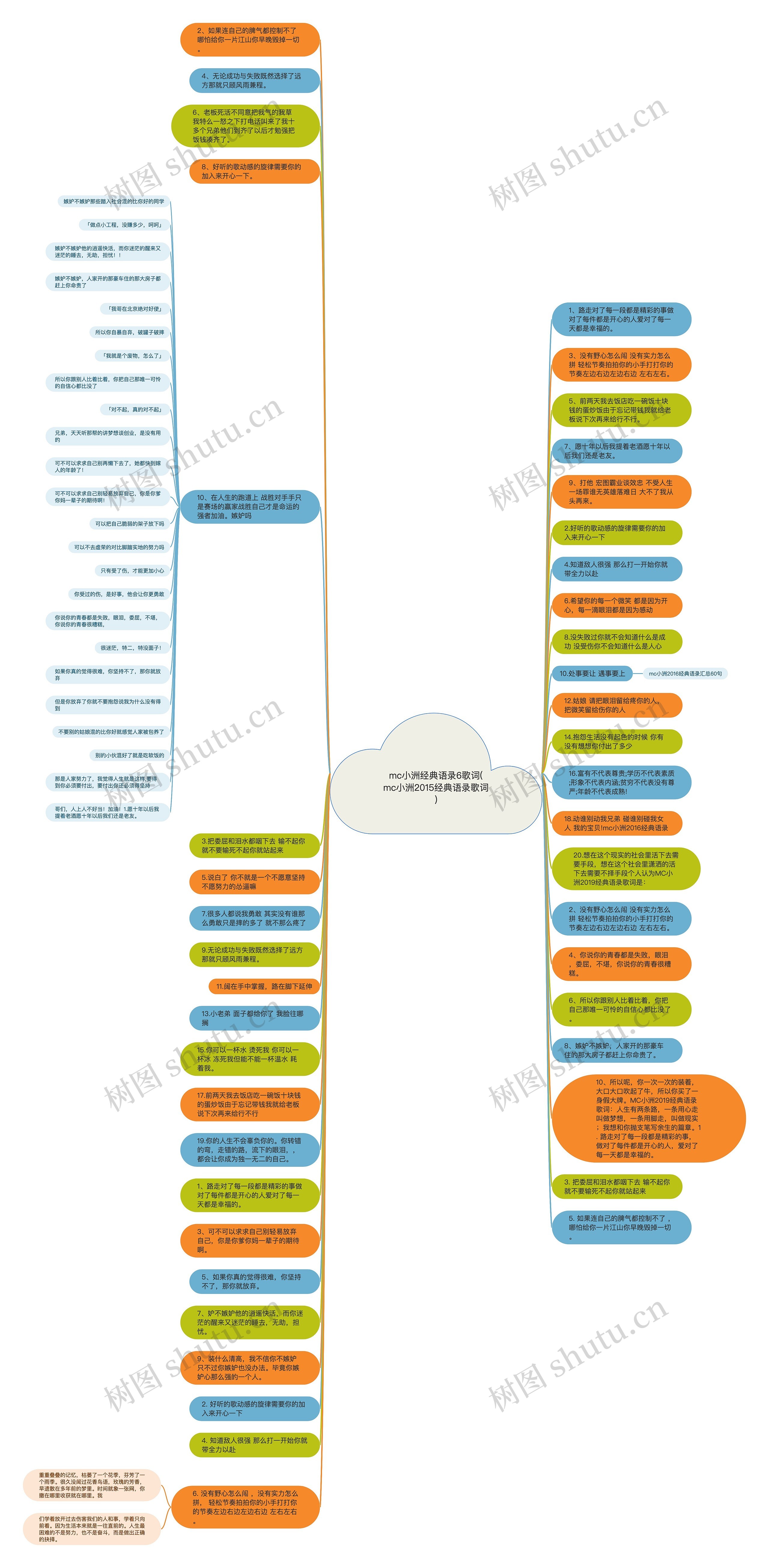 mc小洲经典语录6歌词(mc小洲2015经典语录歌词)思维导图