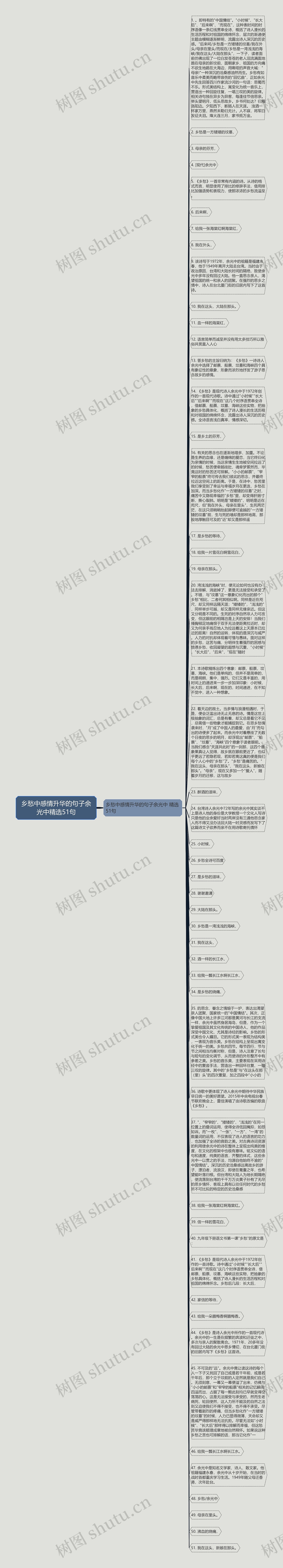 乡愁中感情升华的句子余光中精选51句