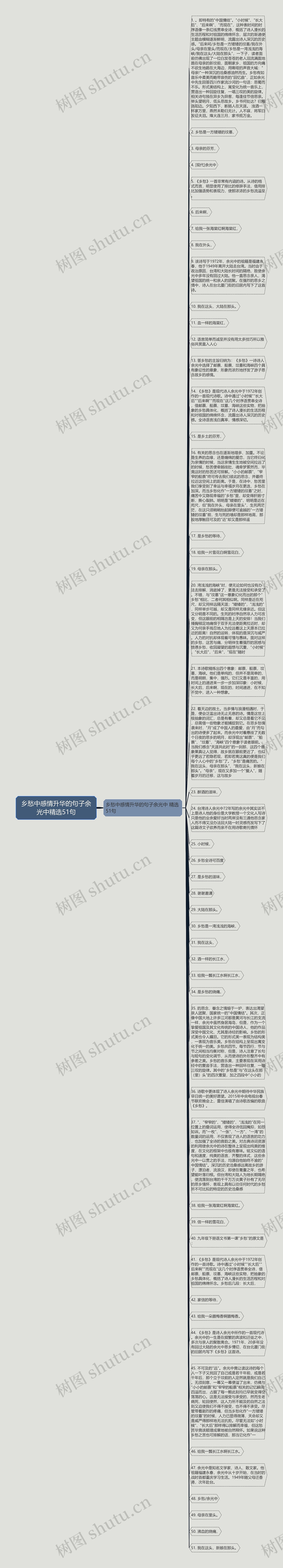 乡愁中感情升华的句子余光中精选51句思维导图