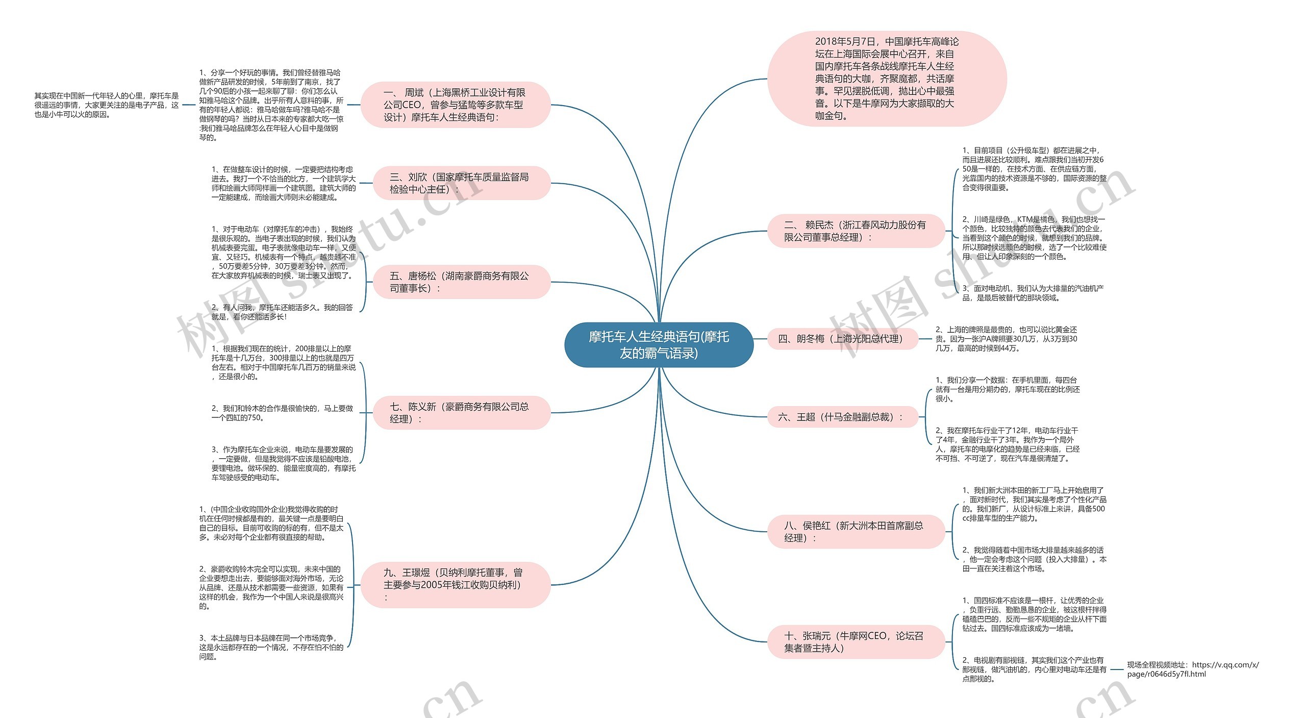 摩托车人生经典语句(摩托友的霸气语录)思维导图