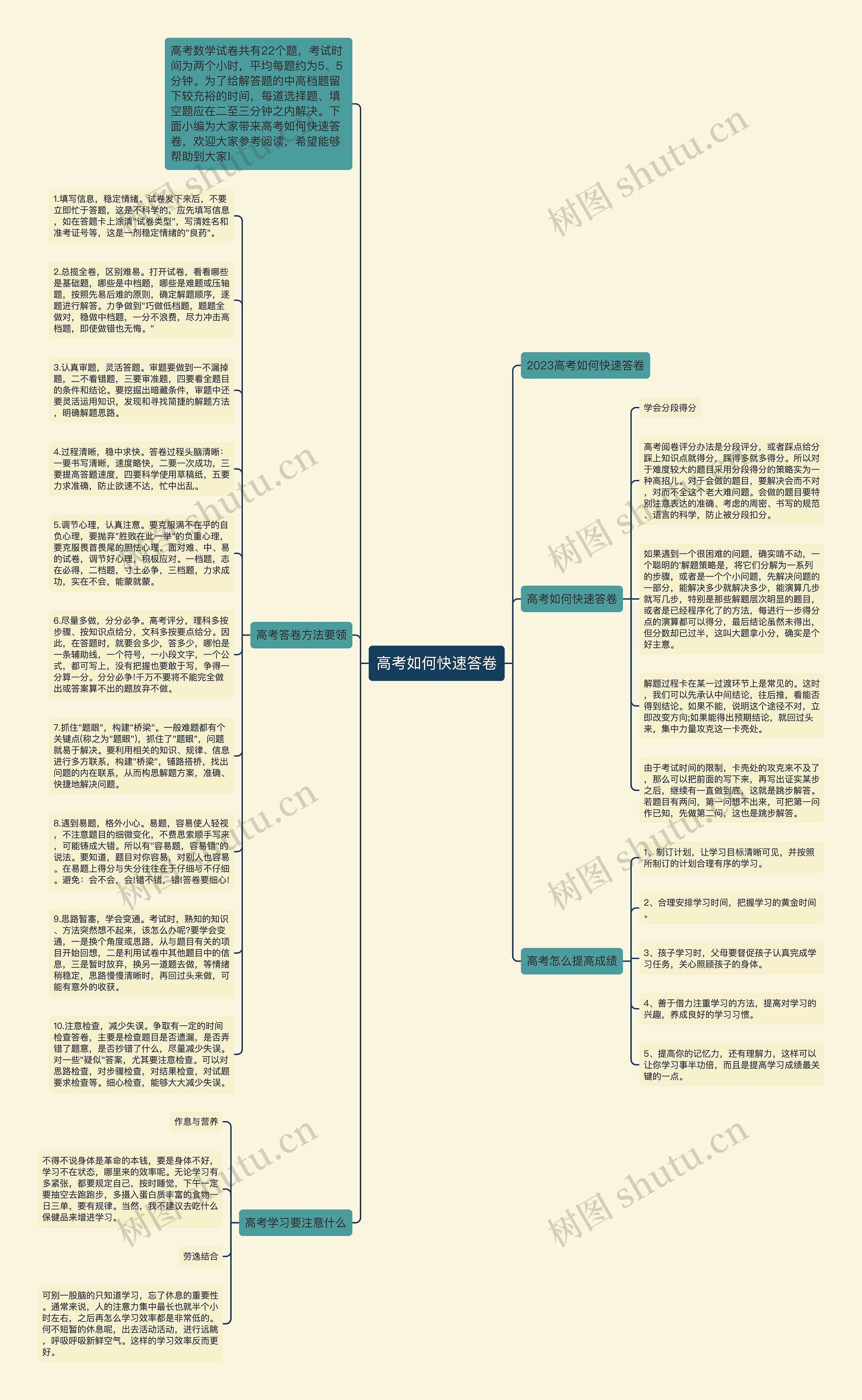 高考如何快速答卷思维导图