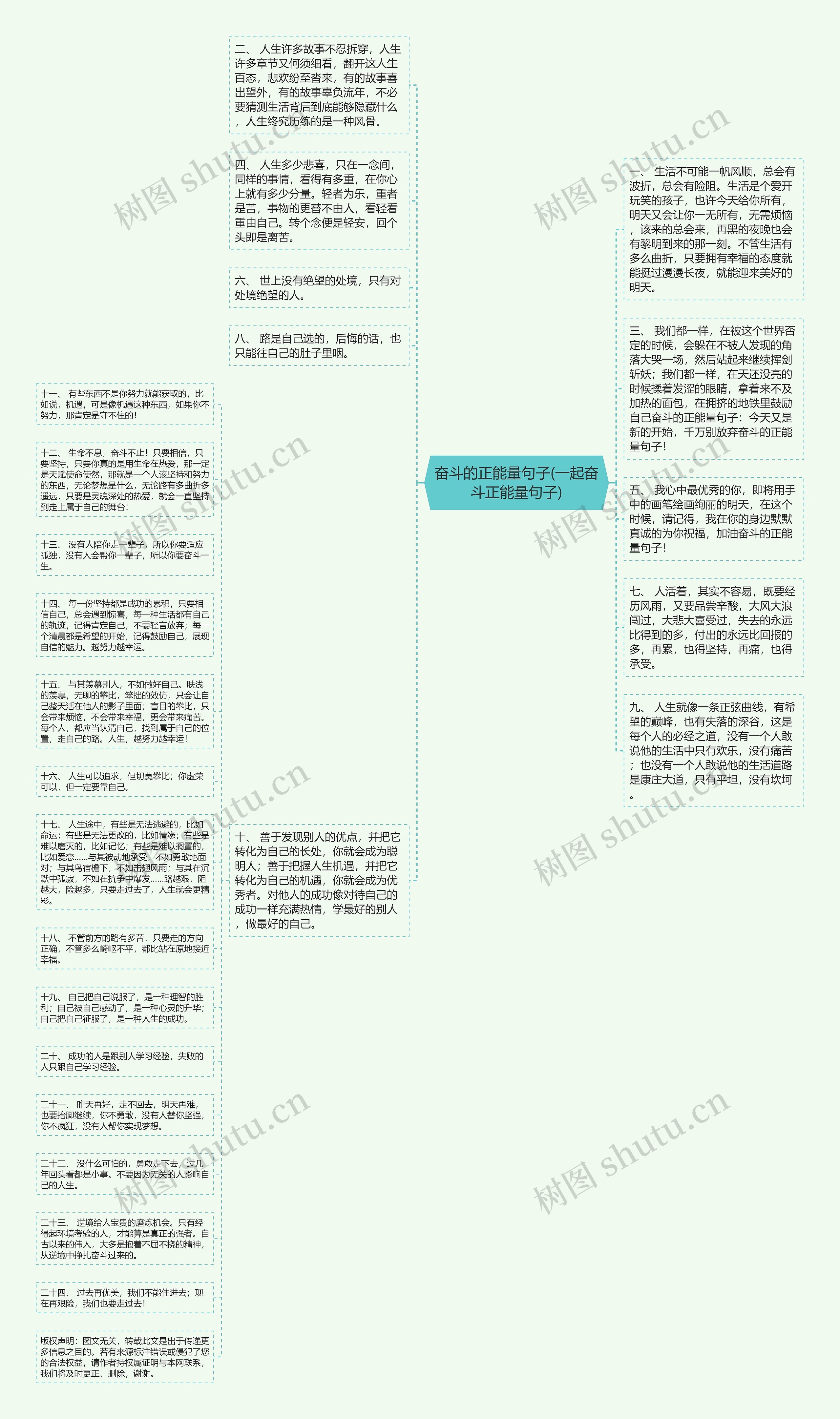 奋斗的正能量句子(一起奋斗正能量句子)思维导图