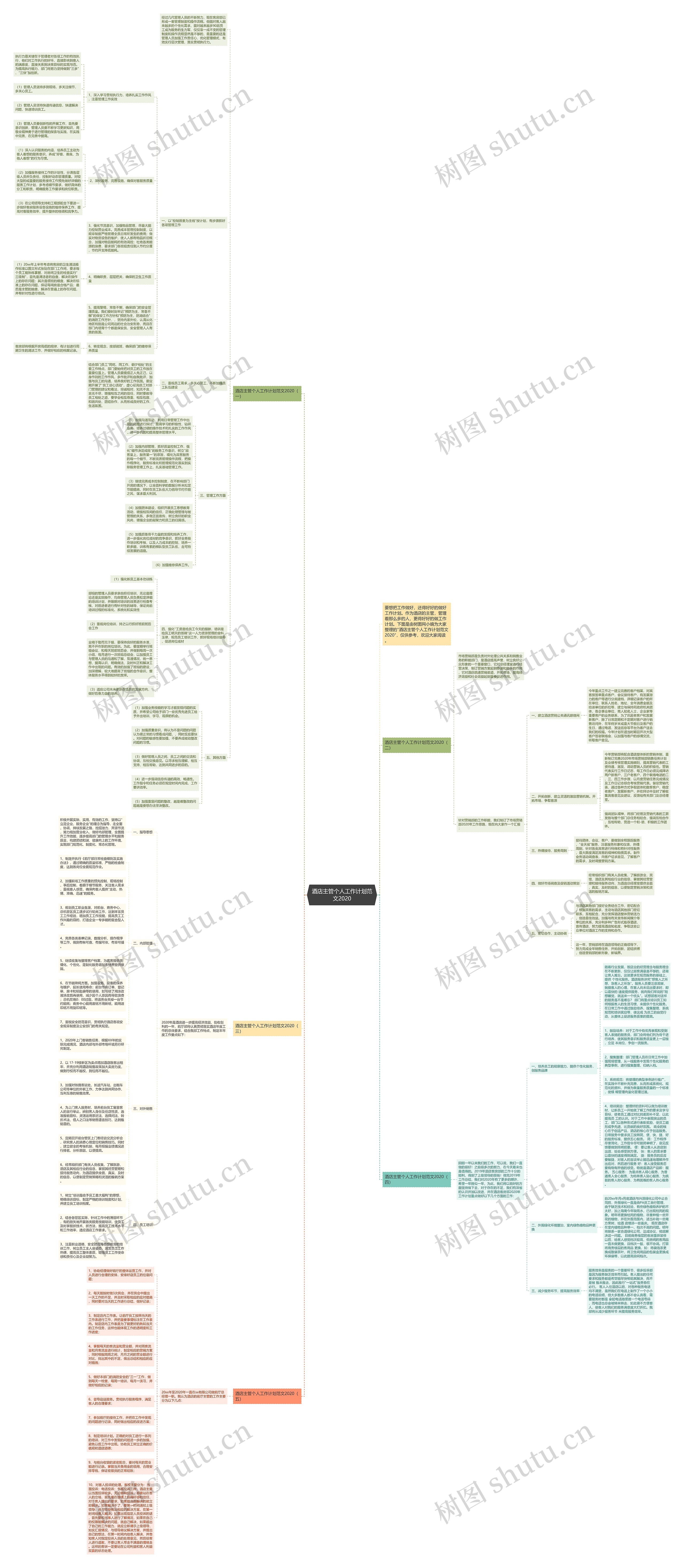酒店主管个人工作计划范文2020思维导图高清图 酒店主管个人工作计划范文2020思维导图
