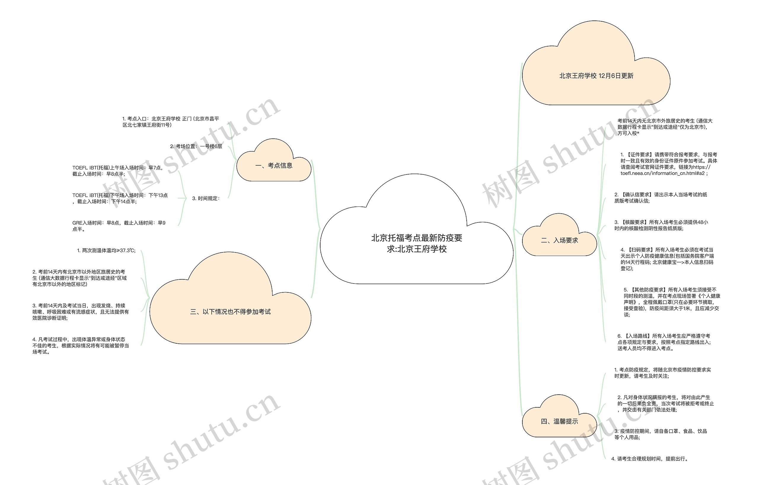 北京托福考点最新防疫要求:北京王府学校思维导图