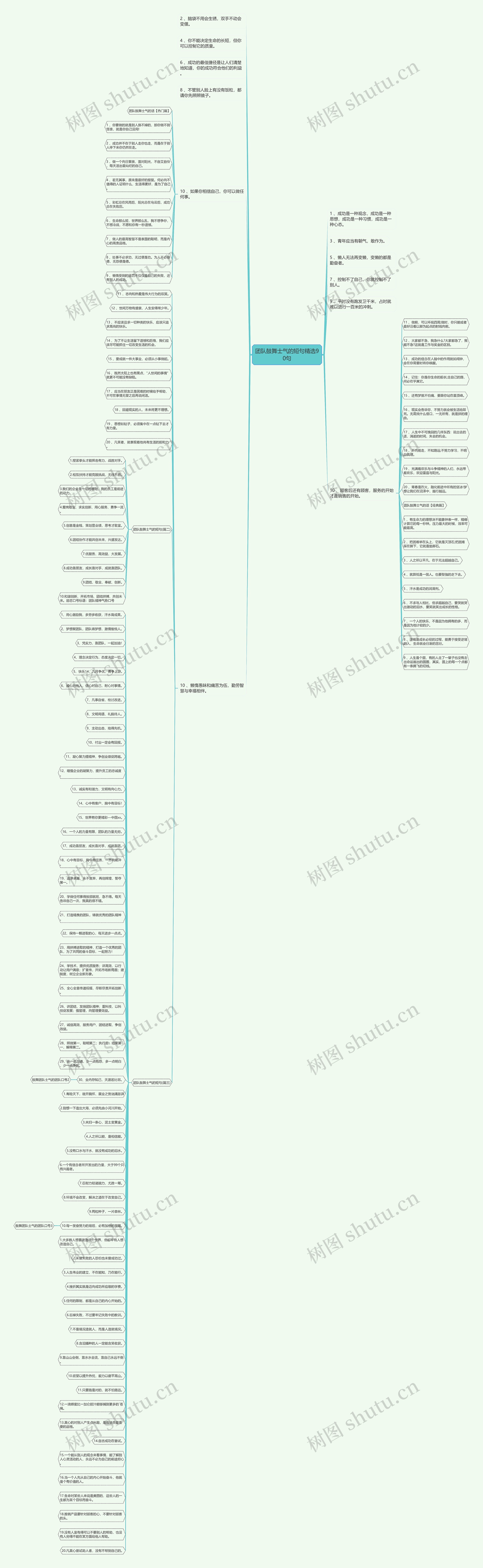 团队鼓舞士气的短句精选90句 团队鼓舞士气的短句精选90句