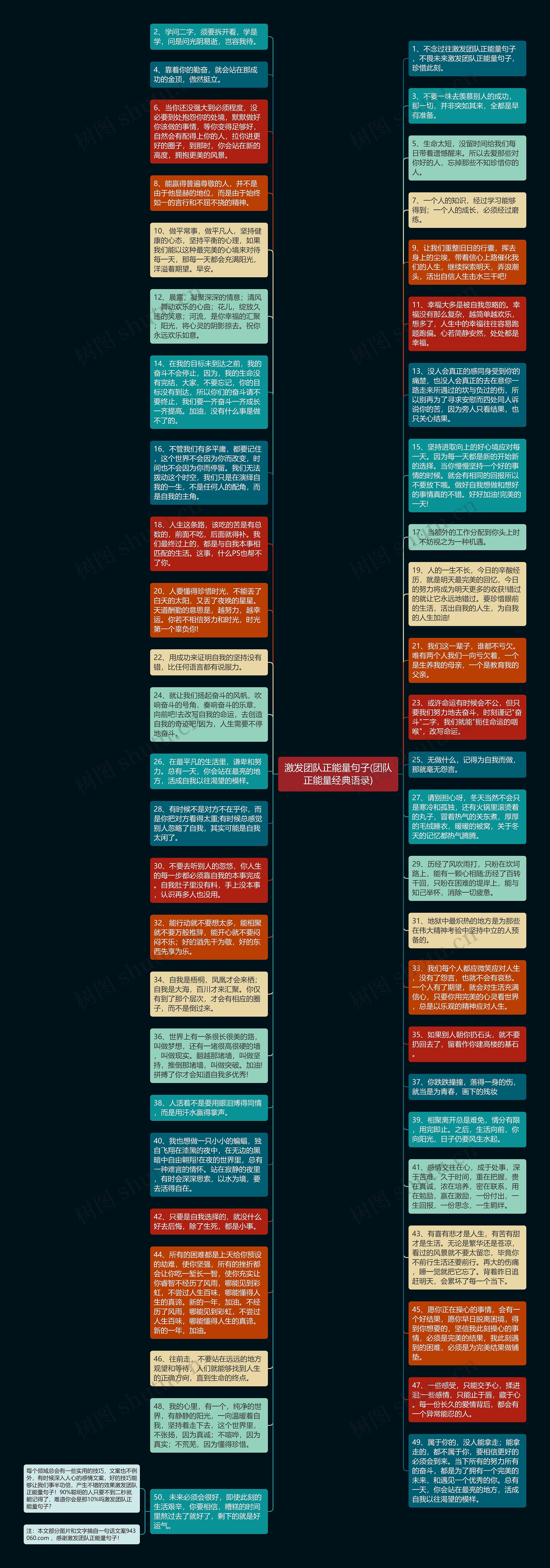 激发团队正能量句子(团队正能量经典语录)思维导图