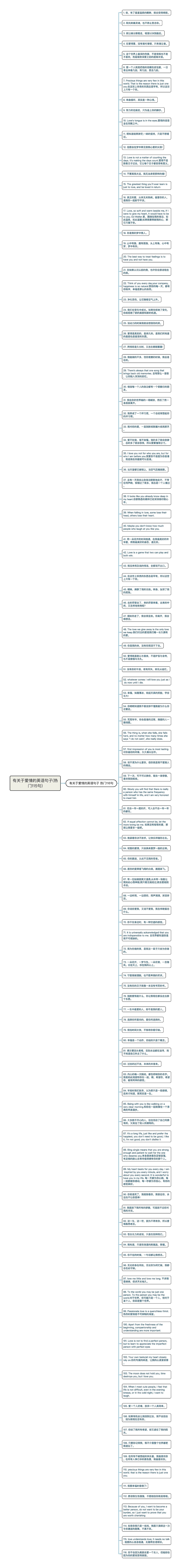 有关于爱情的英语句子(热门115句)思维导图