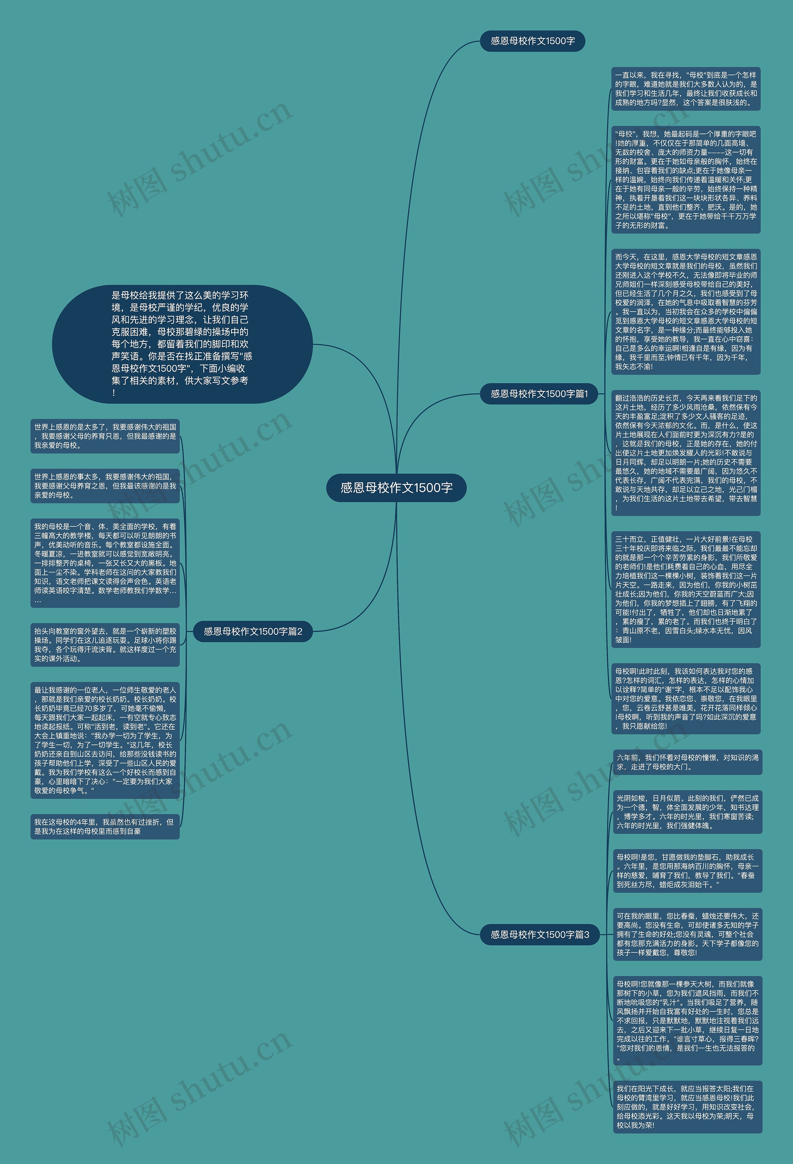 感恩母校作文1500字思维导图