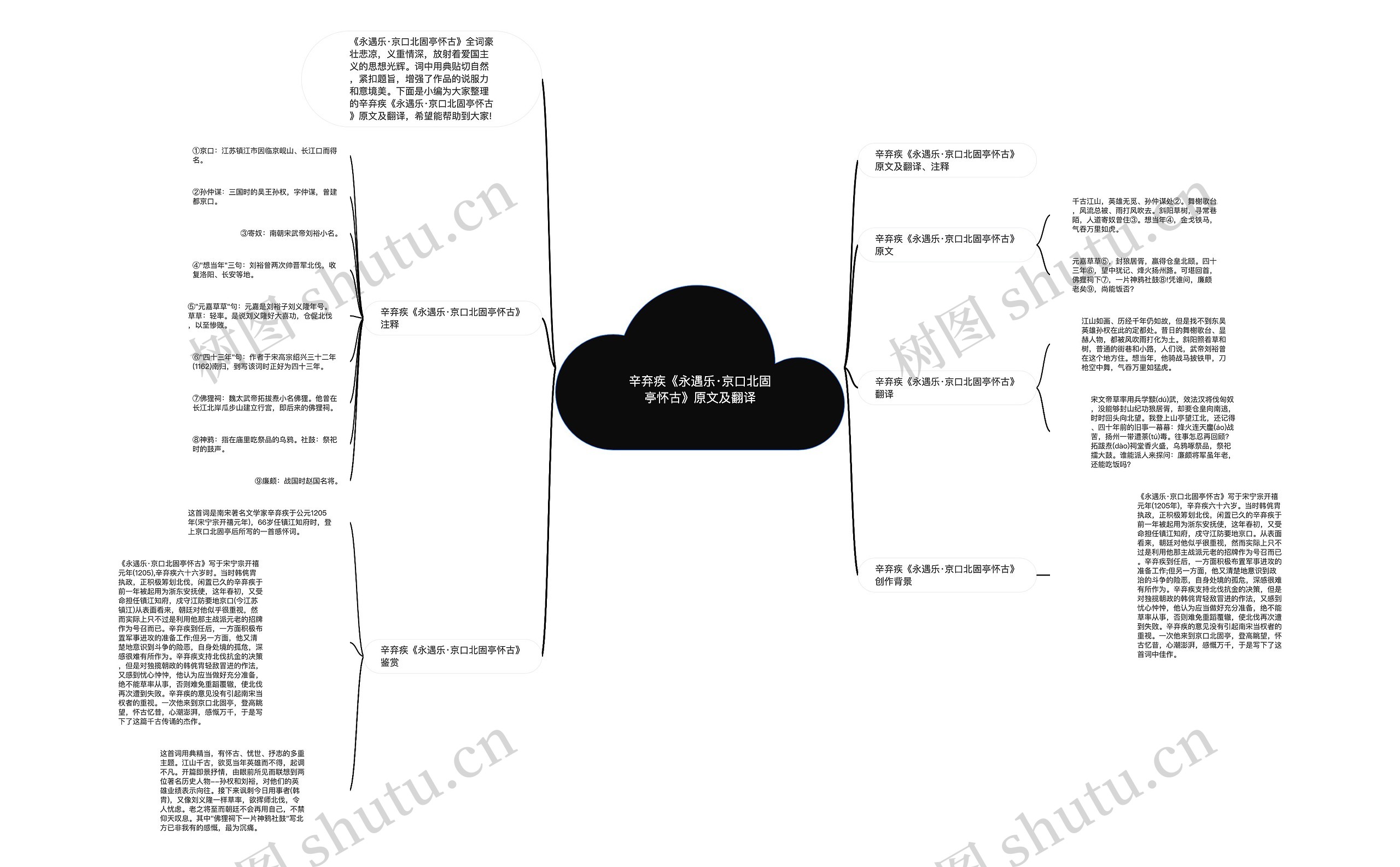 辛弃疾《永遇乐·京口北固亭怀古》原文及翻译思维导图
