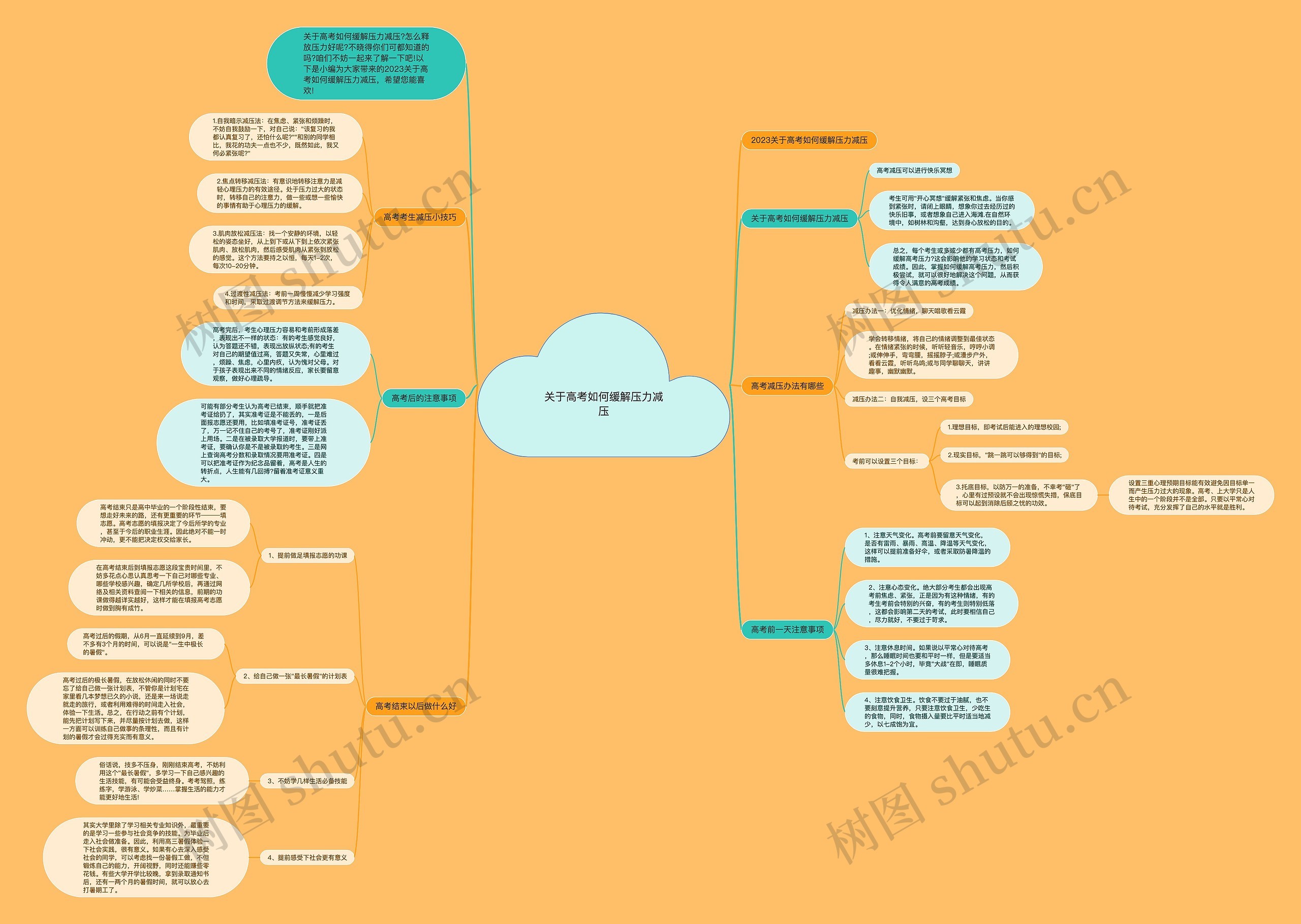 关于高考如何缓解压力减压思维导图