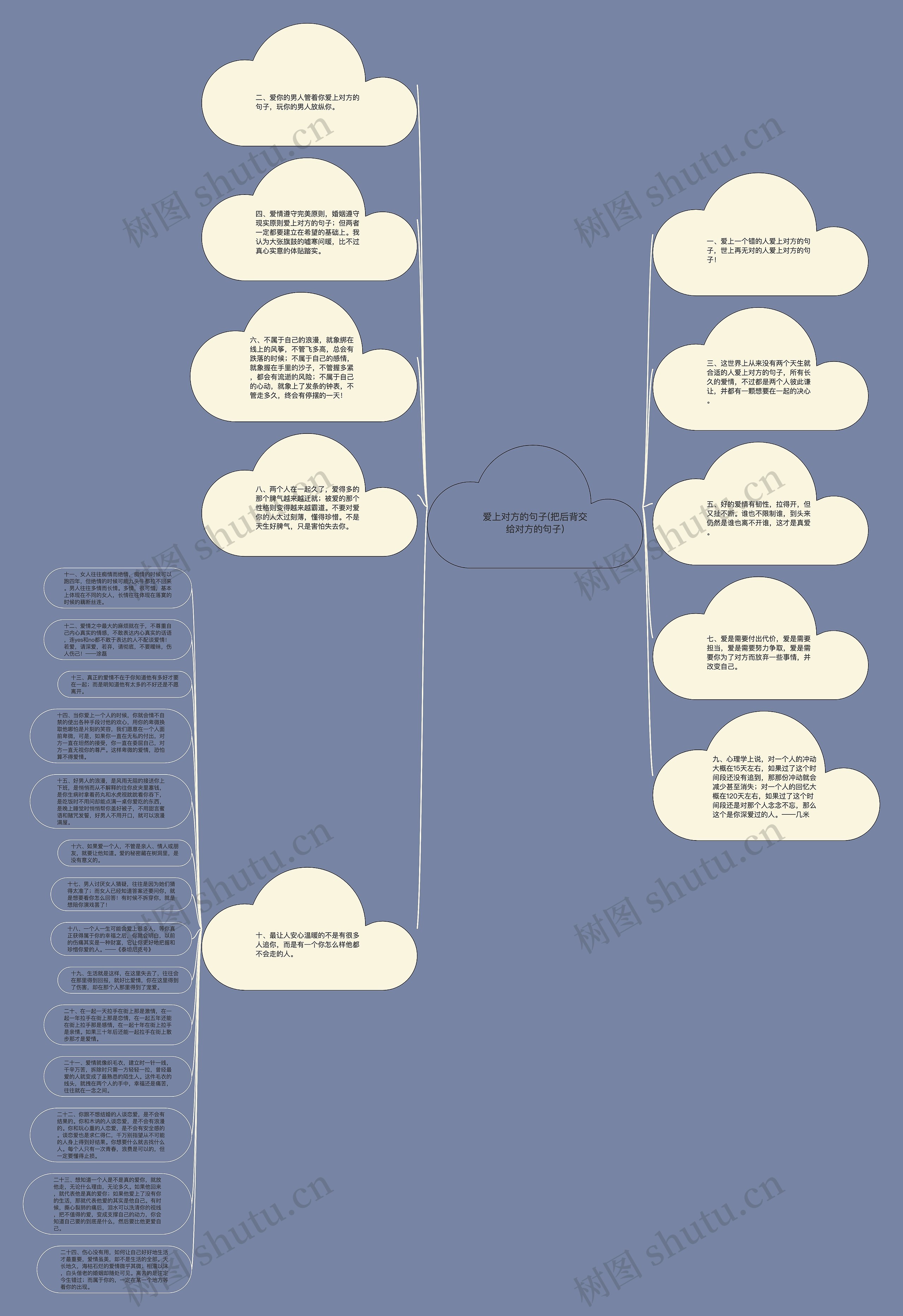 爱上对方的句子(把后背交给对方的句子)思维导图