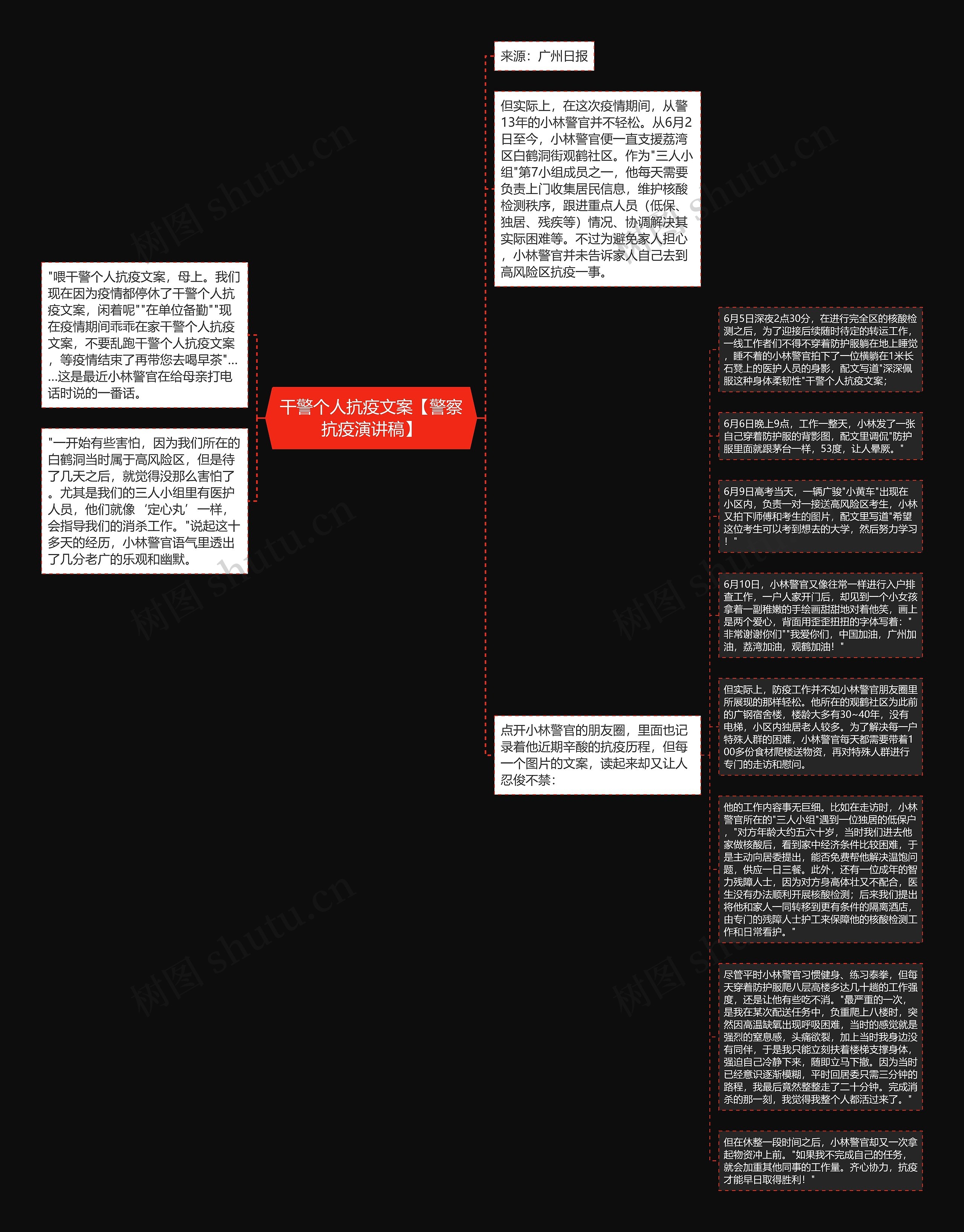 干警个人抗疫文案【警察抗疫演讲稿】思维导图