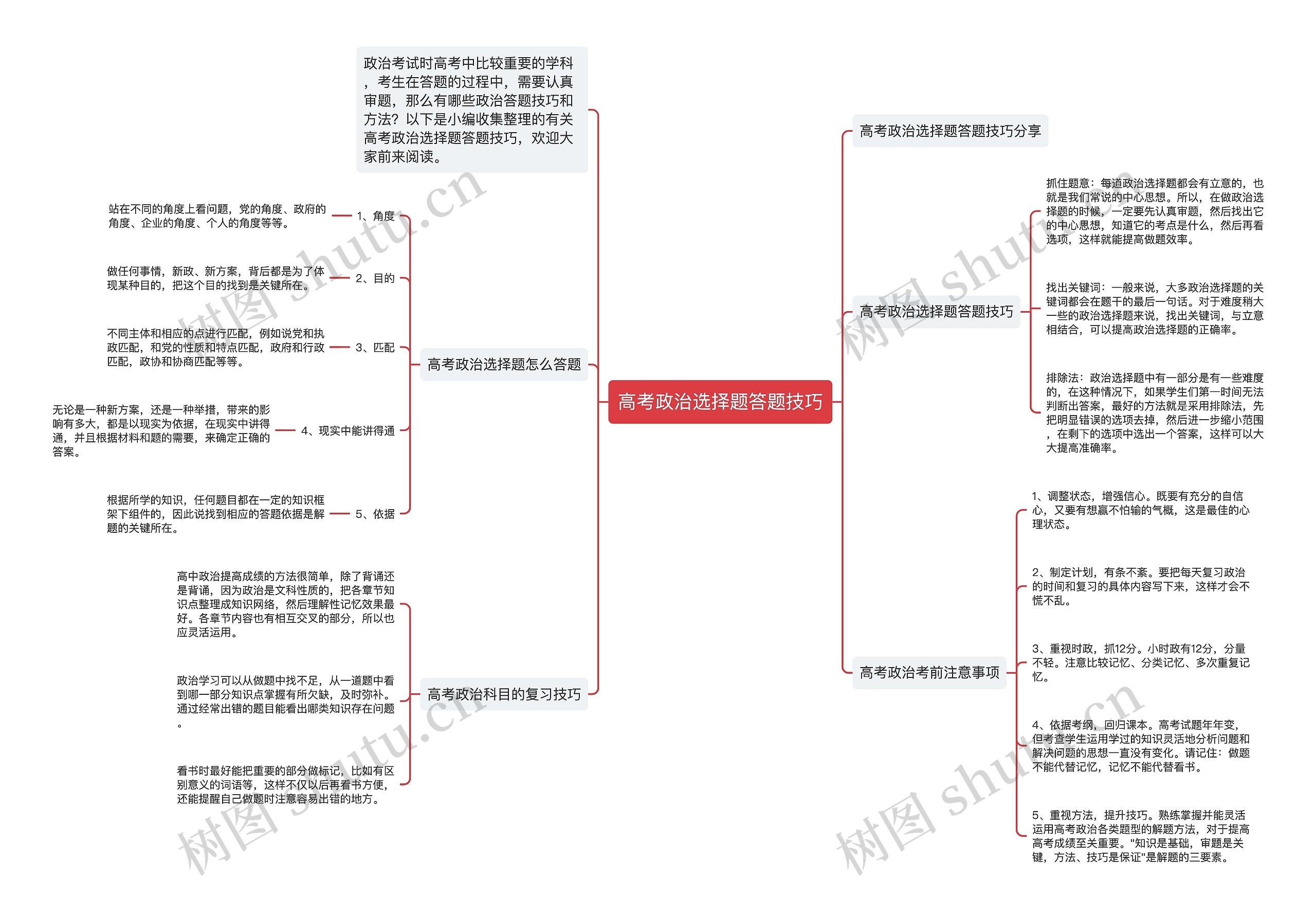 高考政治选择题答题技巧思维导图