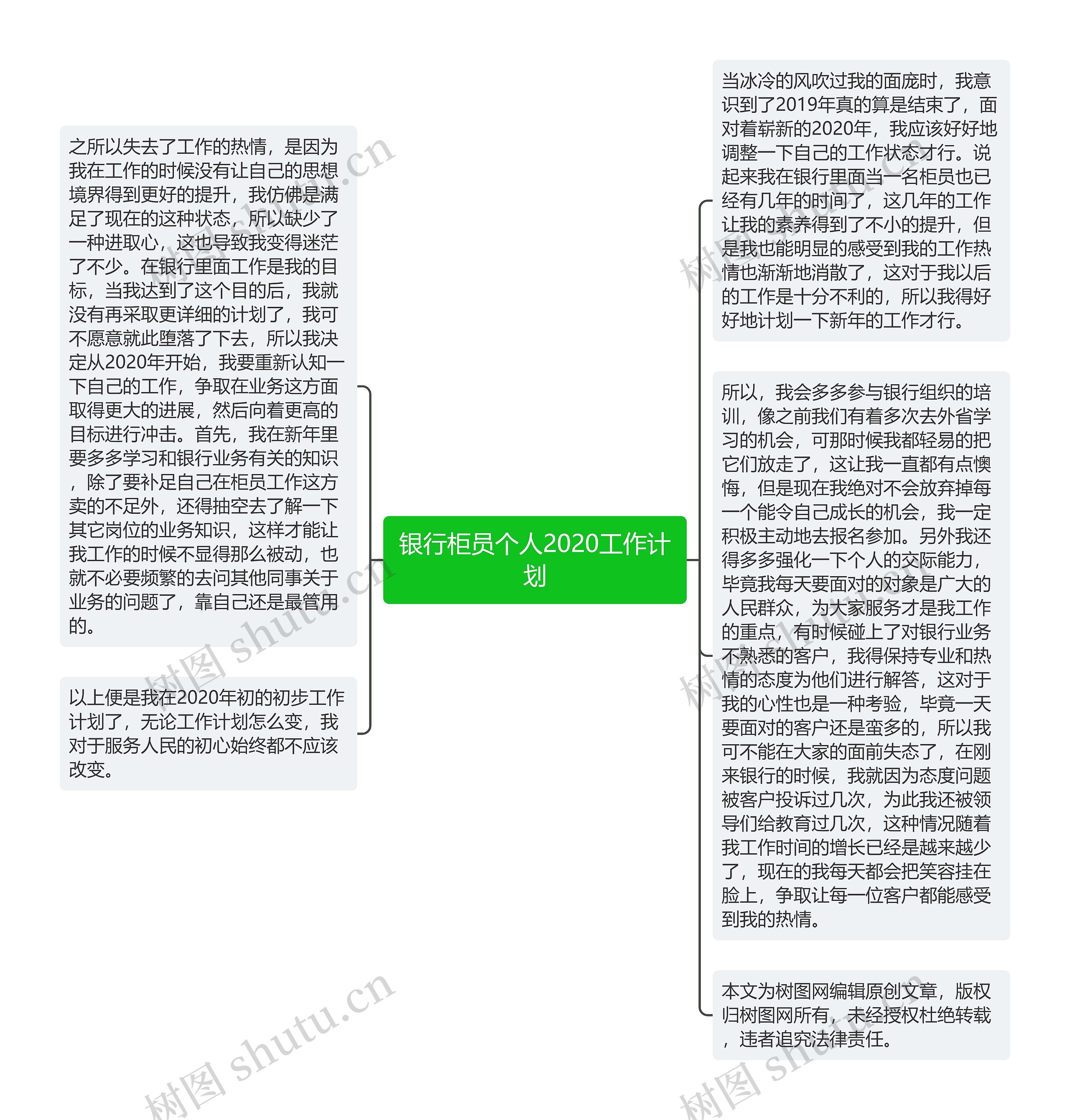 银行柜员个人2020工作计划思维导图